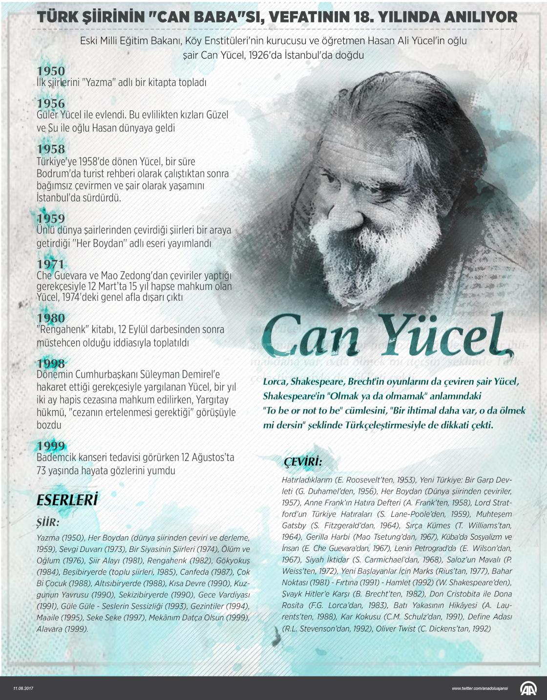 Türk şiirinin "Can Baba"sı, vefatının 18. yılında anılıyor