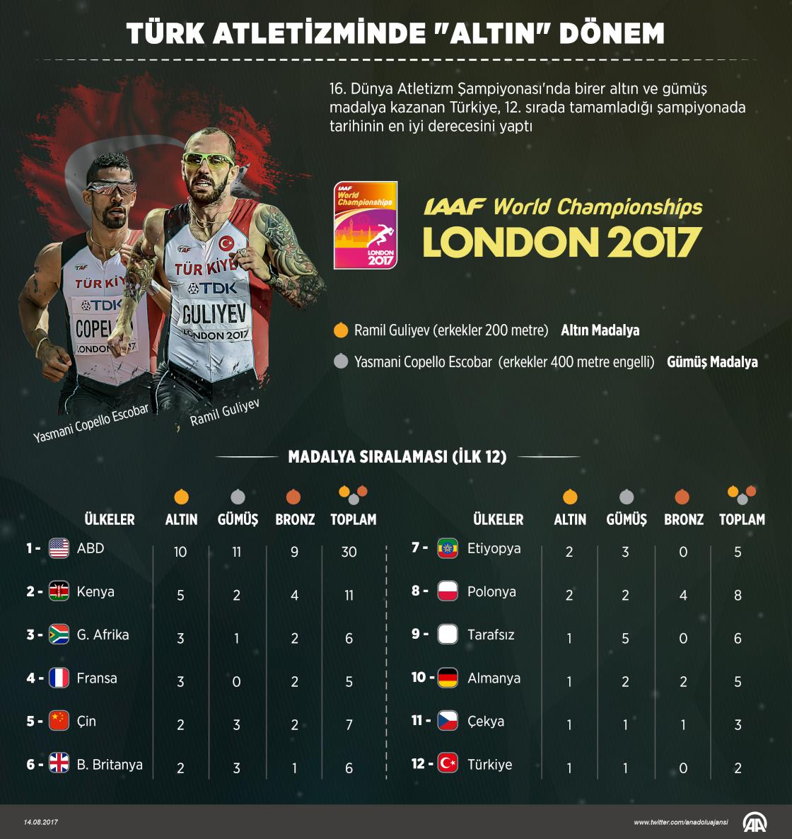Türk atletizminde altın dönem