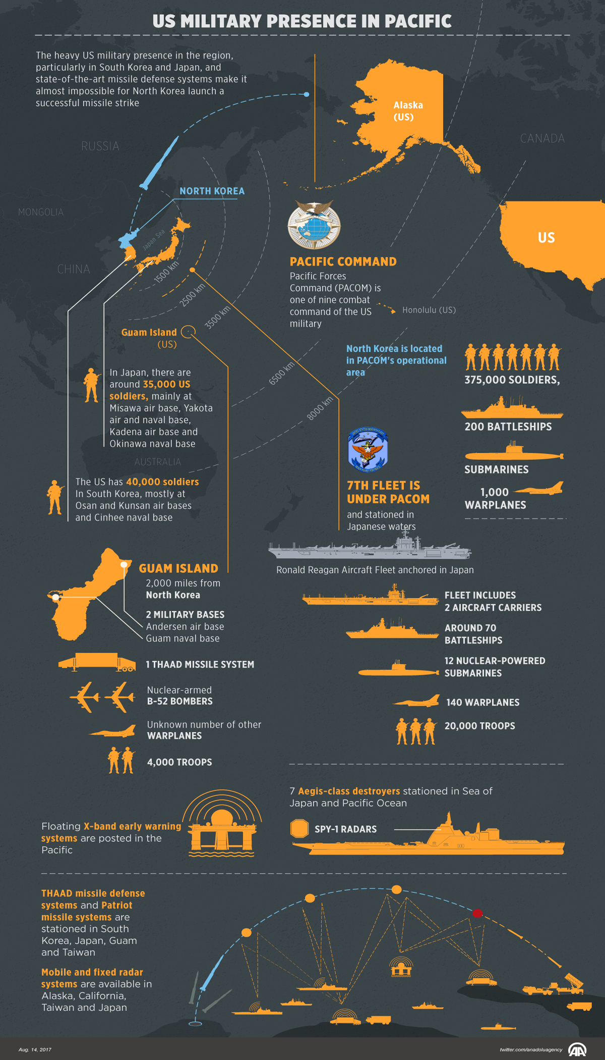 US military presence in pacific