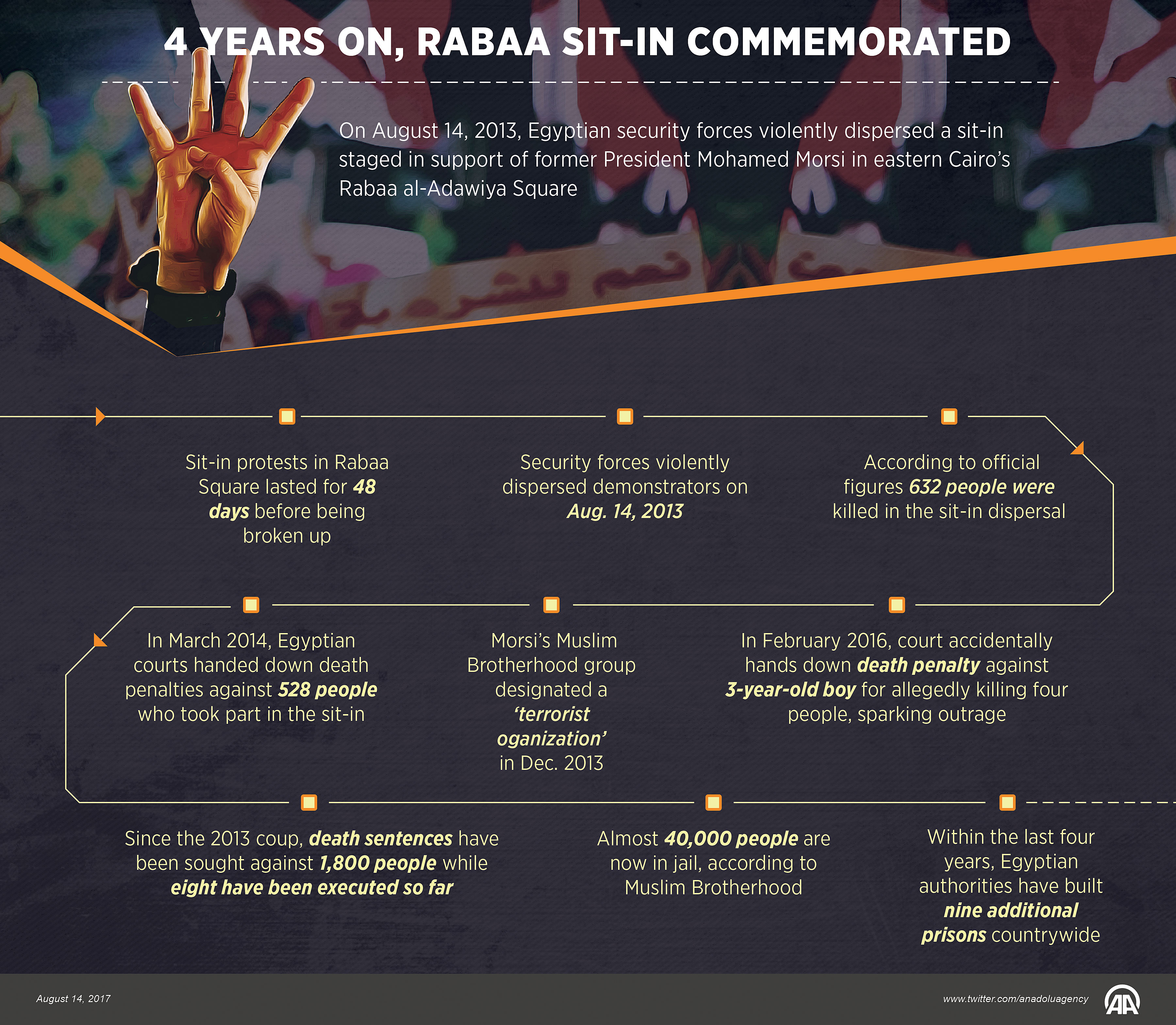 Four years on, Rabaa sit-in commemorated