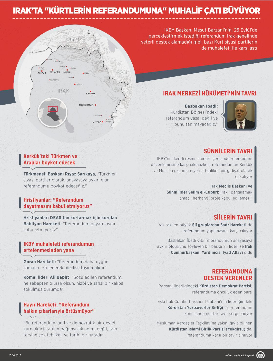 Irak’ta "Kürtlerin referandumuna" muhalif çatı büyüyor