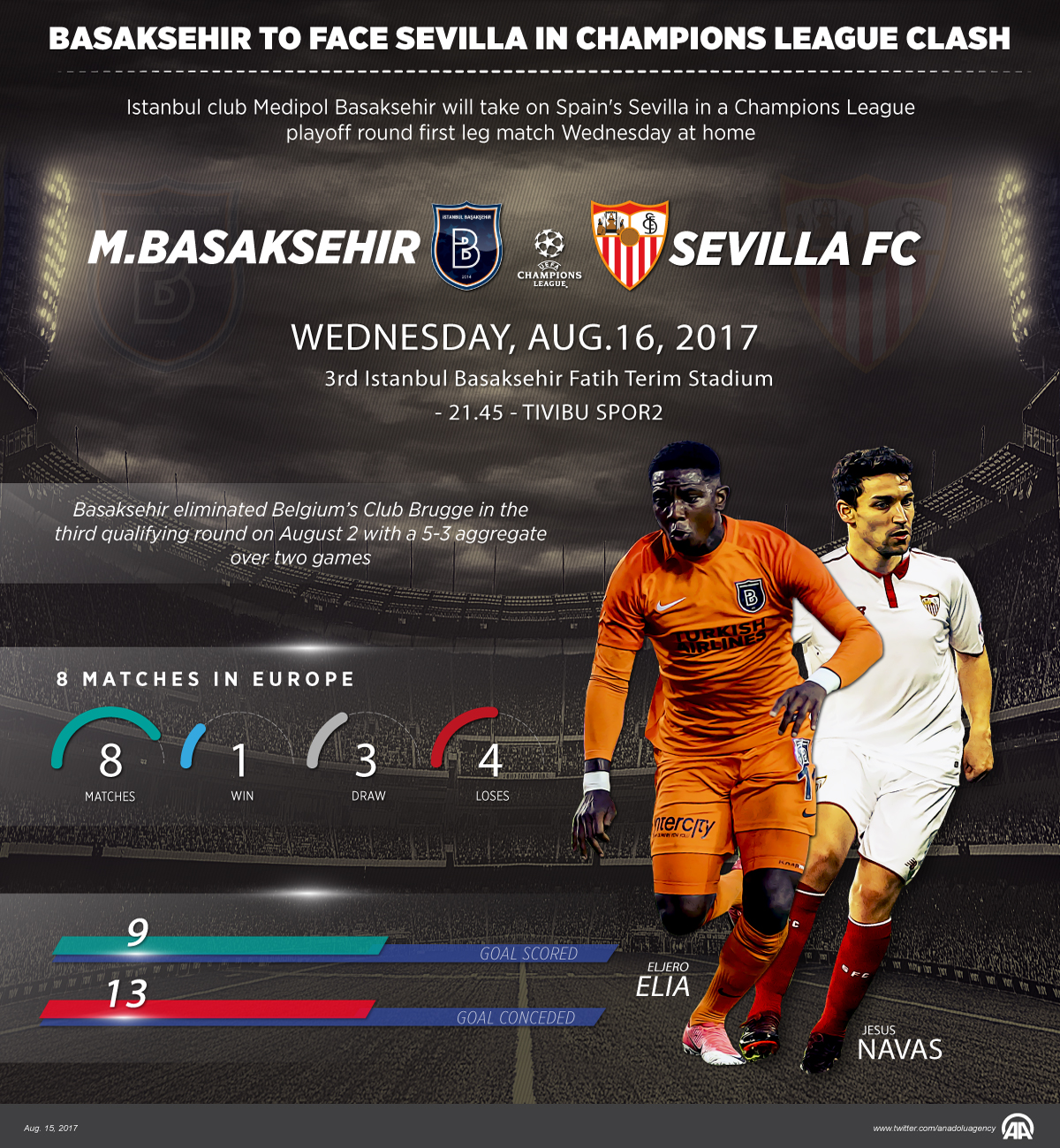 Basaksehir to face Sevilla in Champions League clash