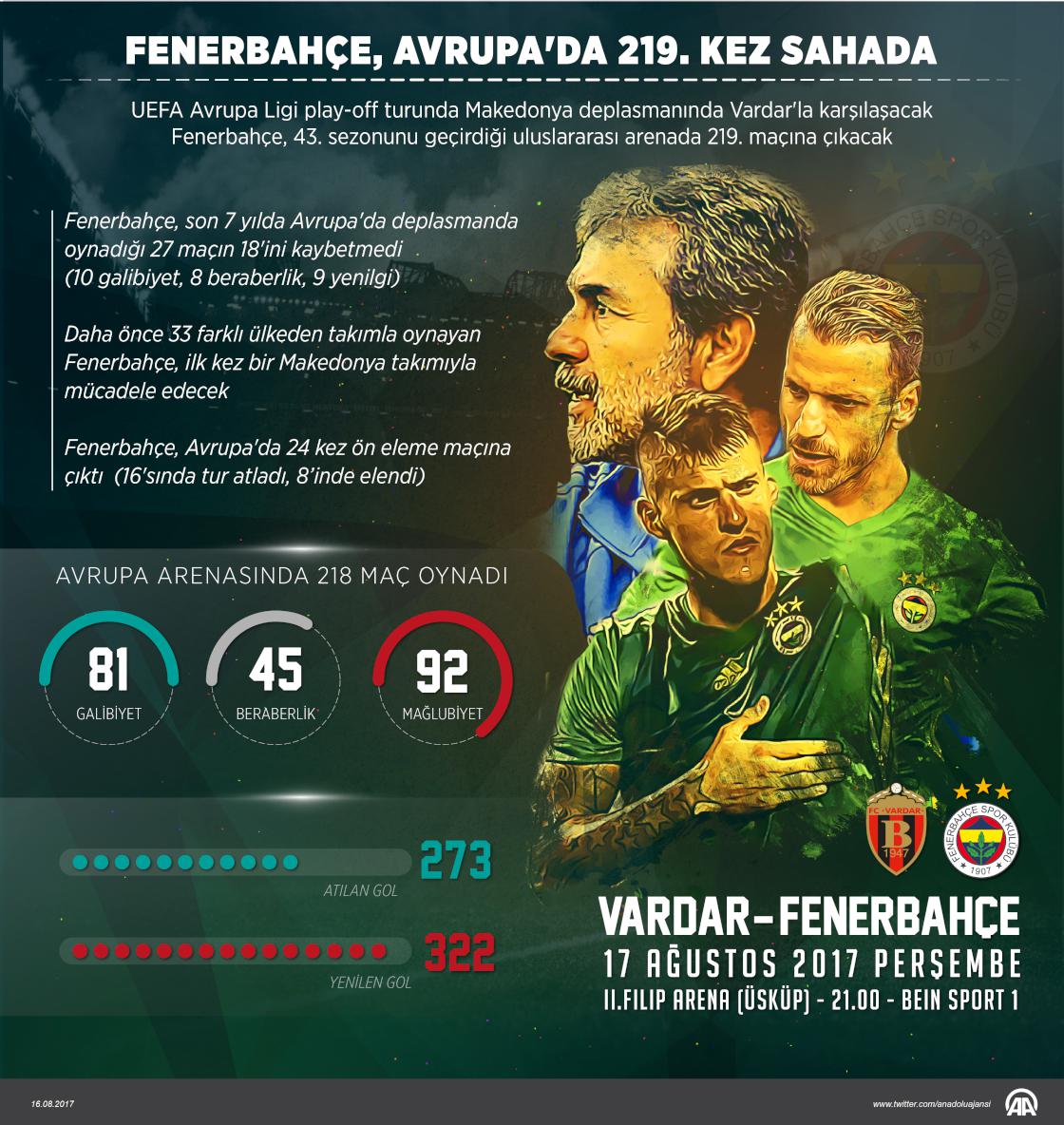 Fenerbahçe, Avrupa'da 219. kez sahada