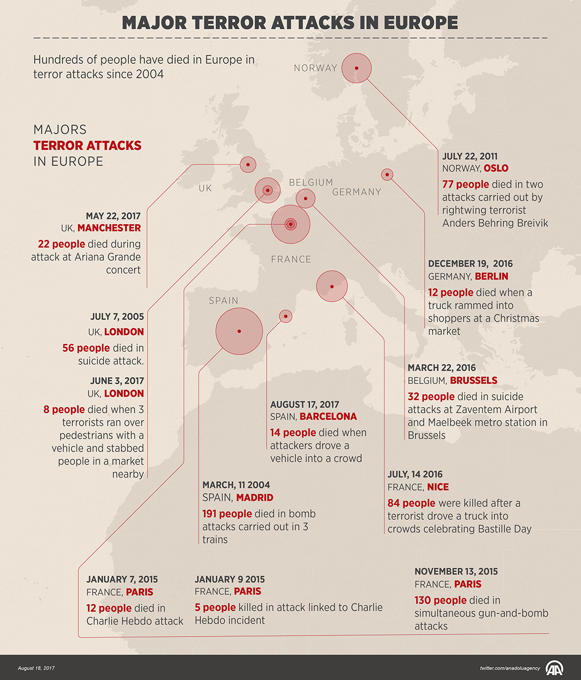 Major terror attacks in Europe