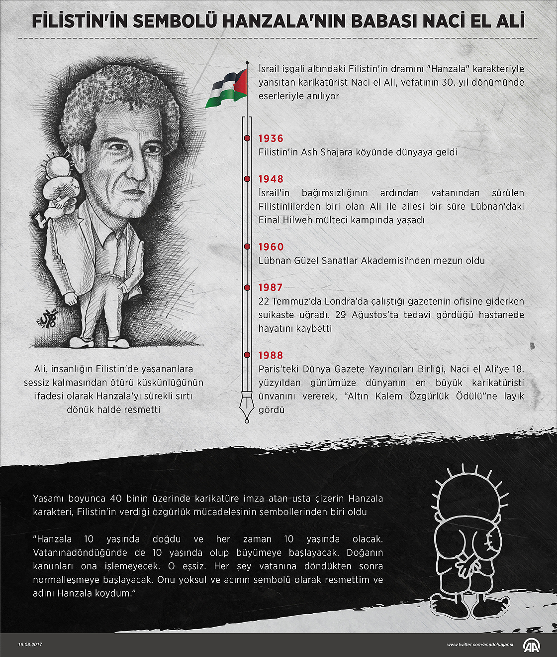 Filistin'in sembolü Hanzala'nın babası Naci el Ali İstanbul'da anılacak