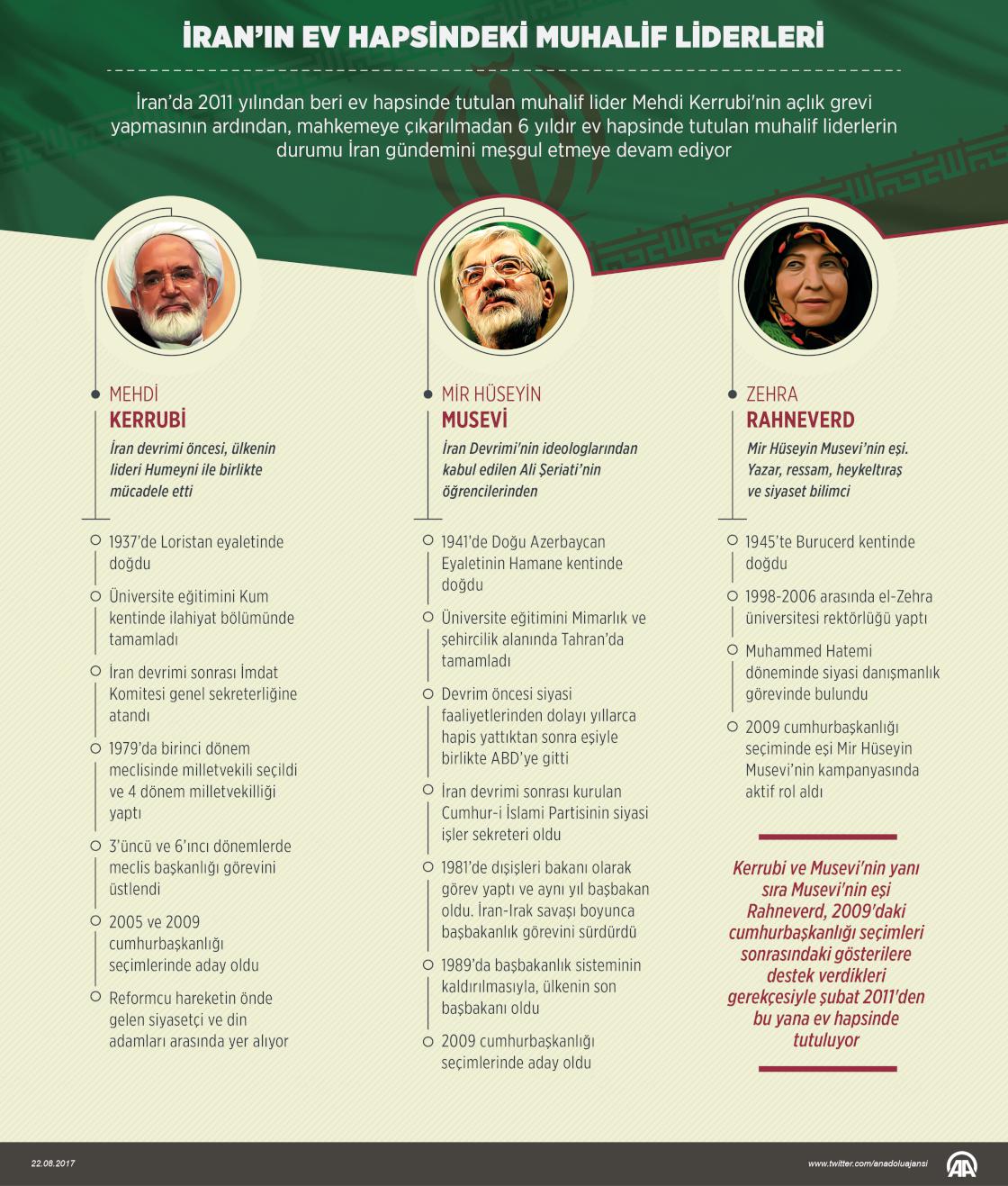 İran'ın ev hapsindeki muhalif liderleri