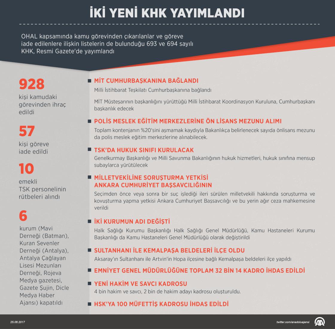 İki yeni KHK yayımlandı