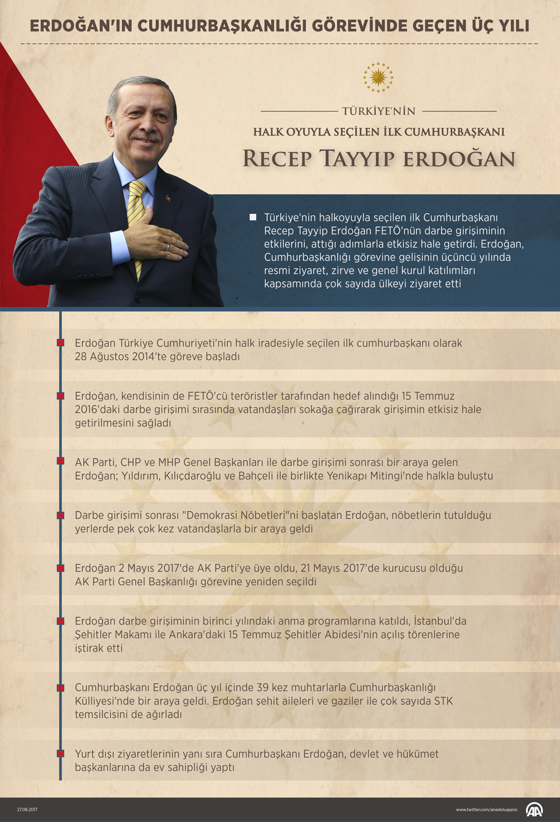 Cumhurbaşkanı Erdoğan'ın görevdeki 'üçüncü' yılı