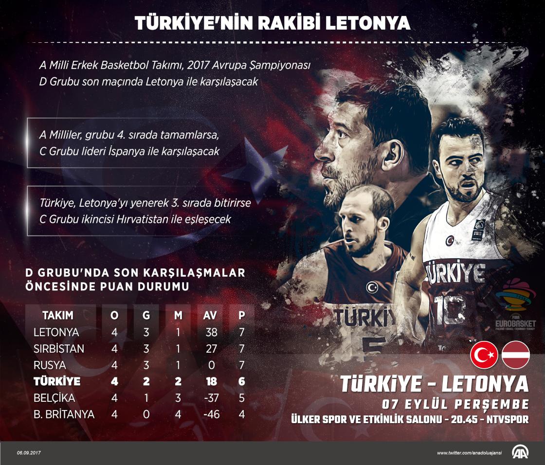 Türkiye'nin rakibi Letonya