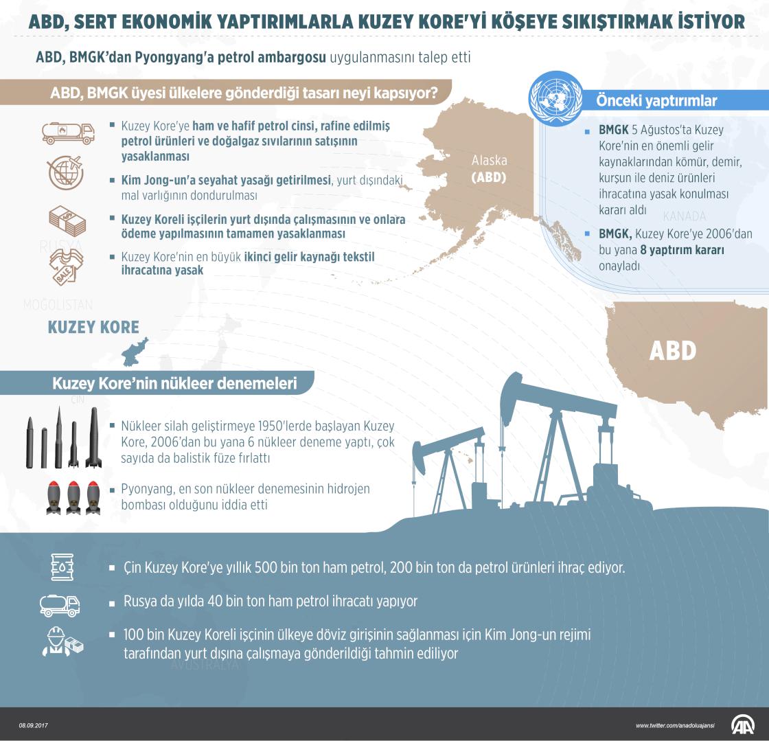 ABD, sert ekonomik yaptırımlarla Kuzey Kore'yi köşeye sıkıştırmak istiyor