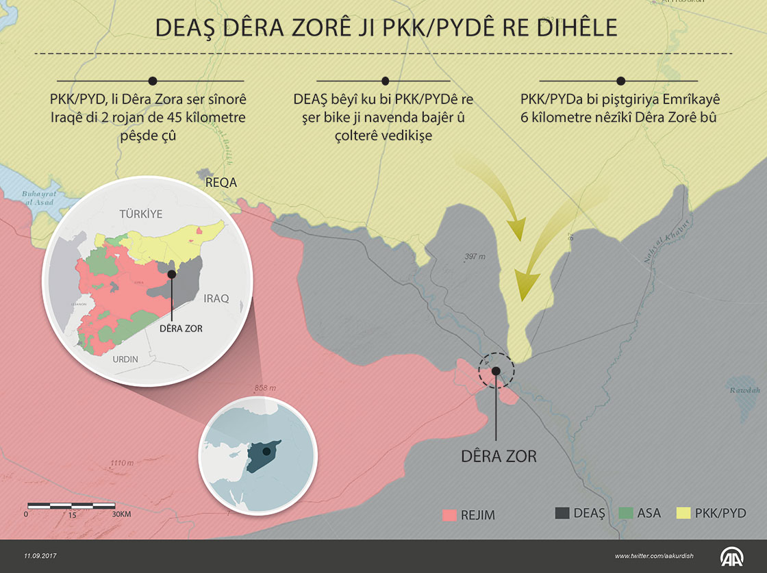  DEAŞ, Dêra Zorê ji PKK/PYDê re dihêle