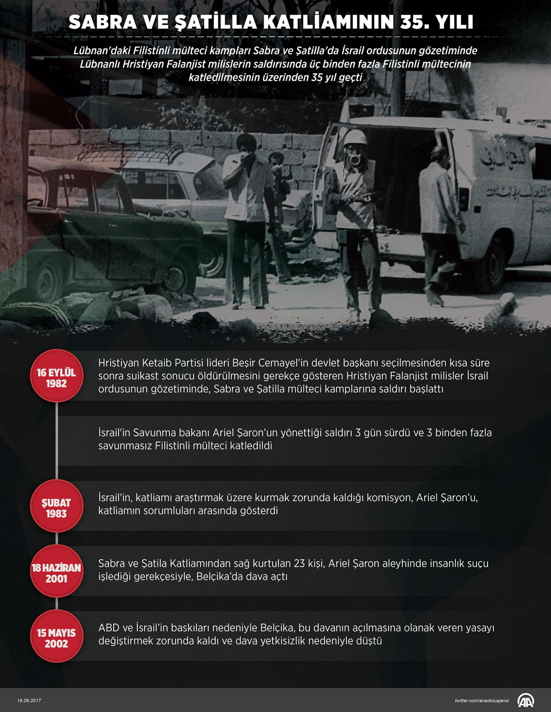 Sabra ve Şatilla katliamının 35. yılı 