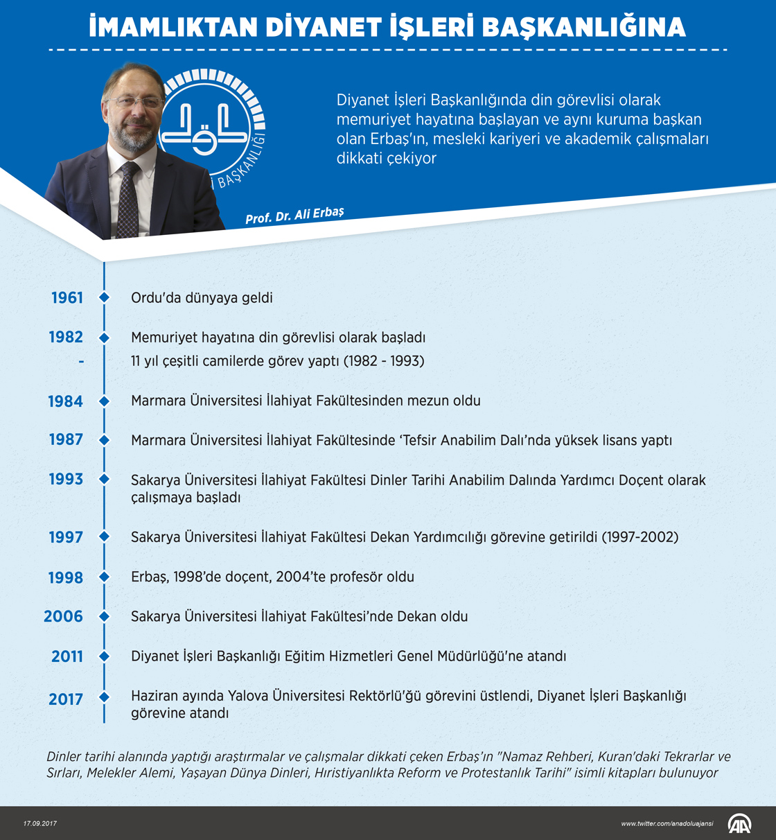 İmamlıktan Diyanet İşleri Başkanlığına