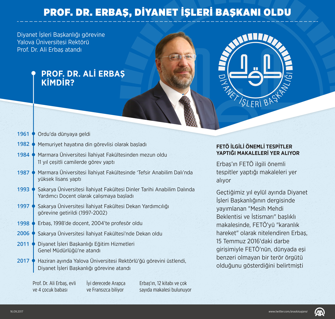 Diyanet İşleri Başkanlığına Prof. Dr. Ali Erbaş atandı