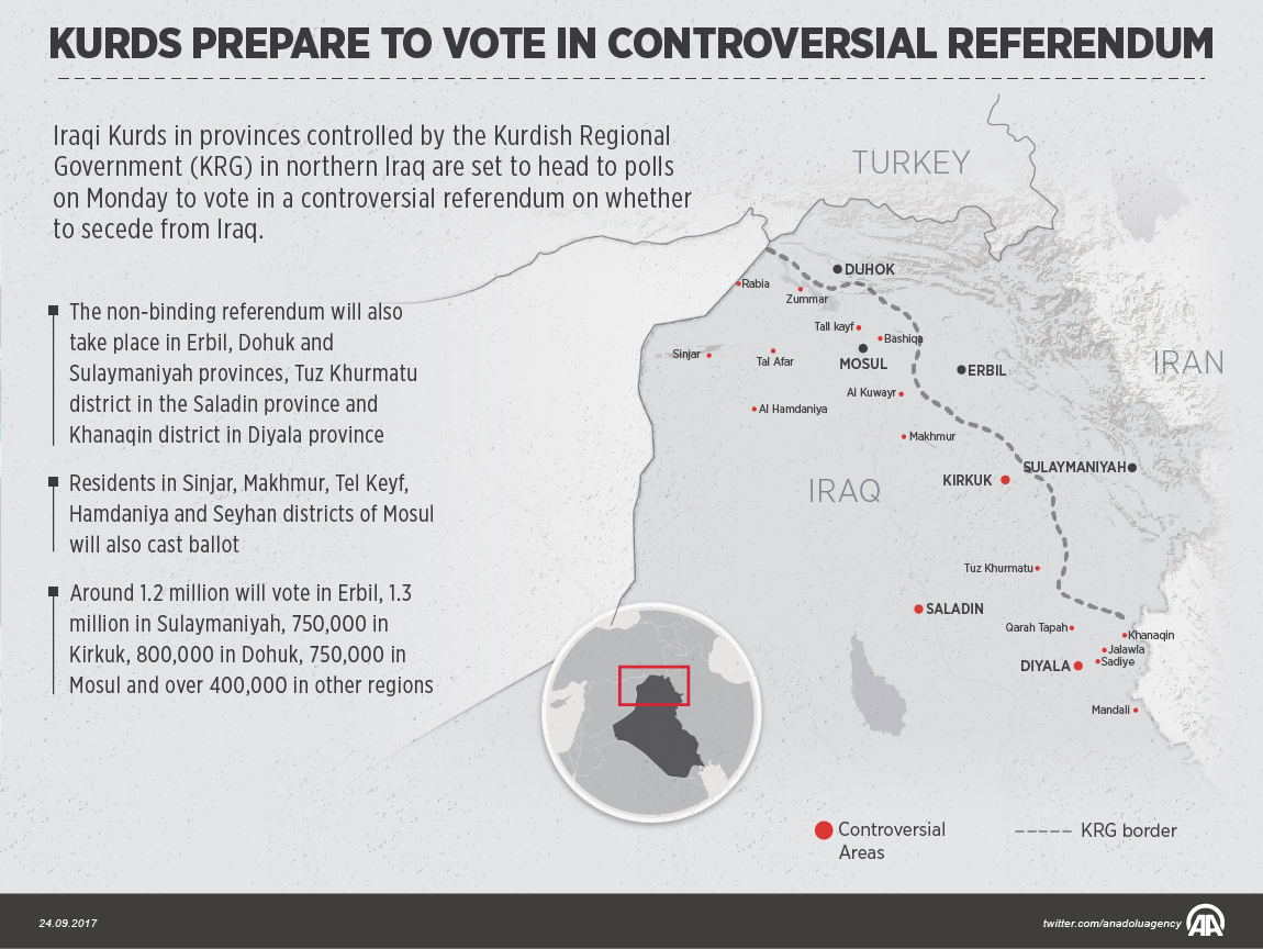 Kurds prepare to vote in controversial referendum