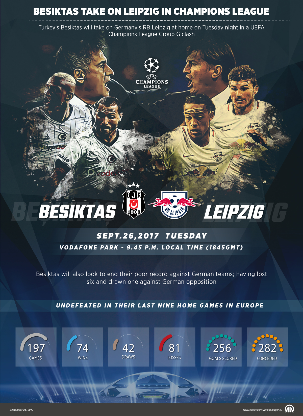 Besiktas take on Leipzig in Champions League