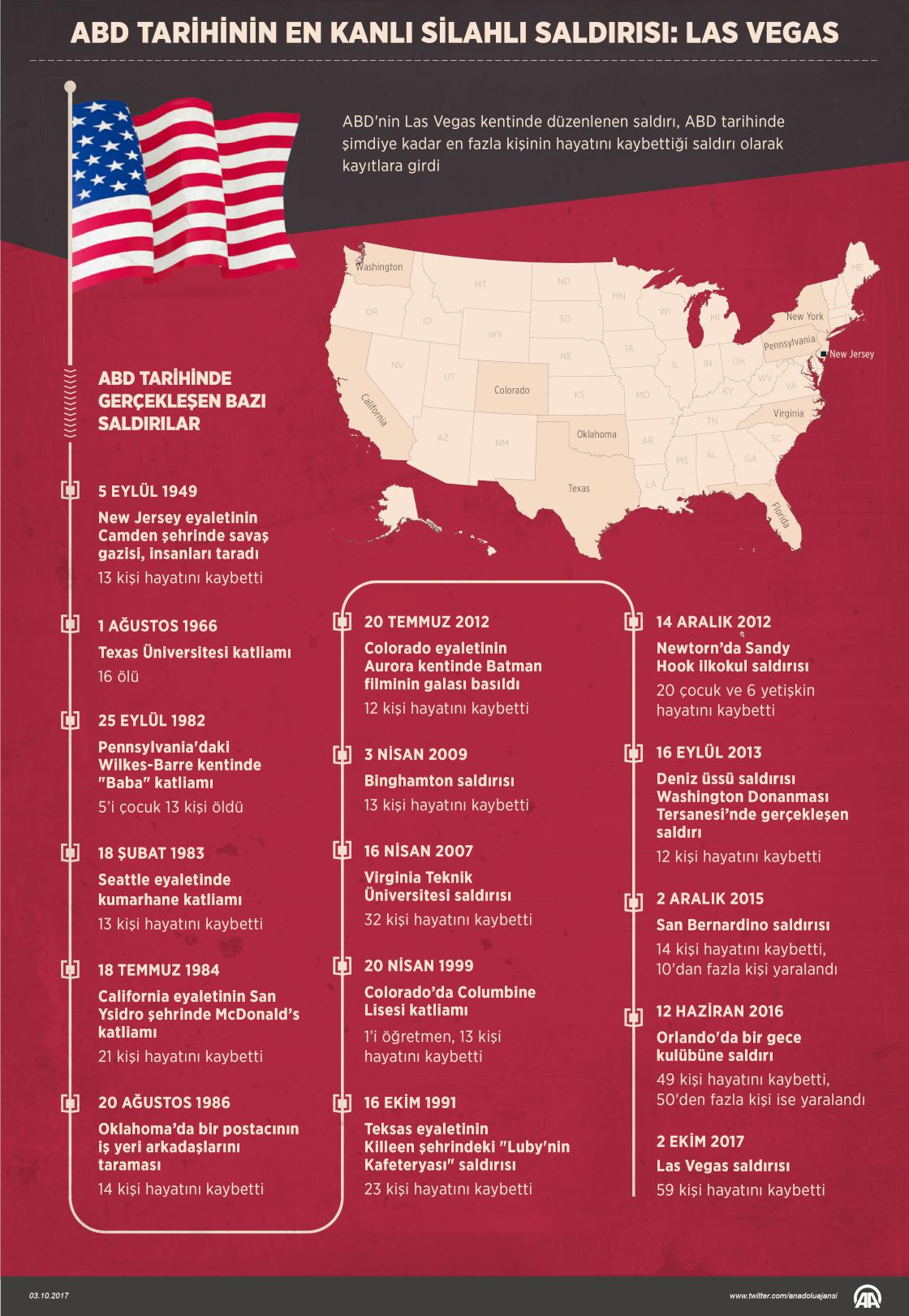 ABD tarihinin en kanlı silahlı saldırısı: Las Vegas
