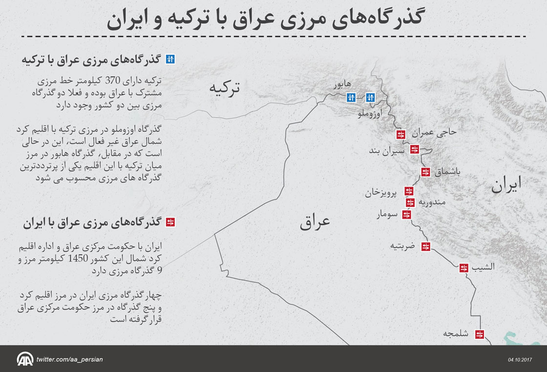 گذرگاه‌های مرزی عراق با ترکیه و ایران