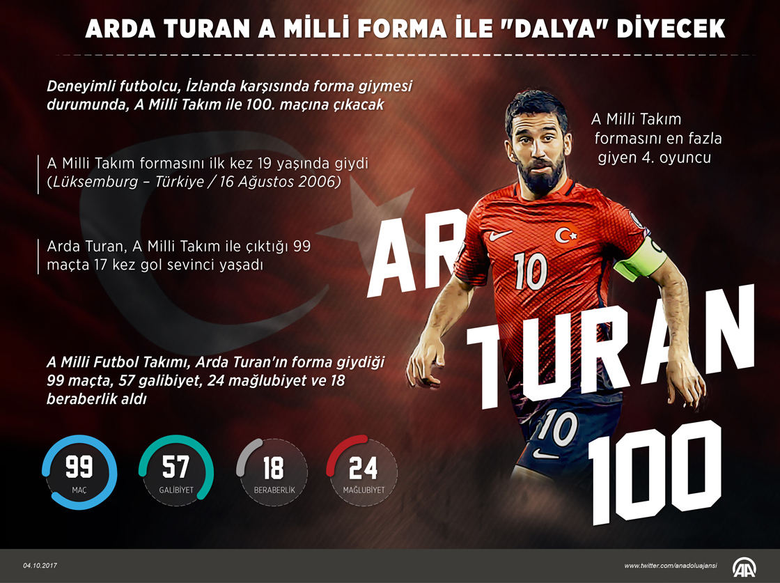 Arda Turan A Milli forma ile "dalya" diyecek
