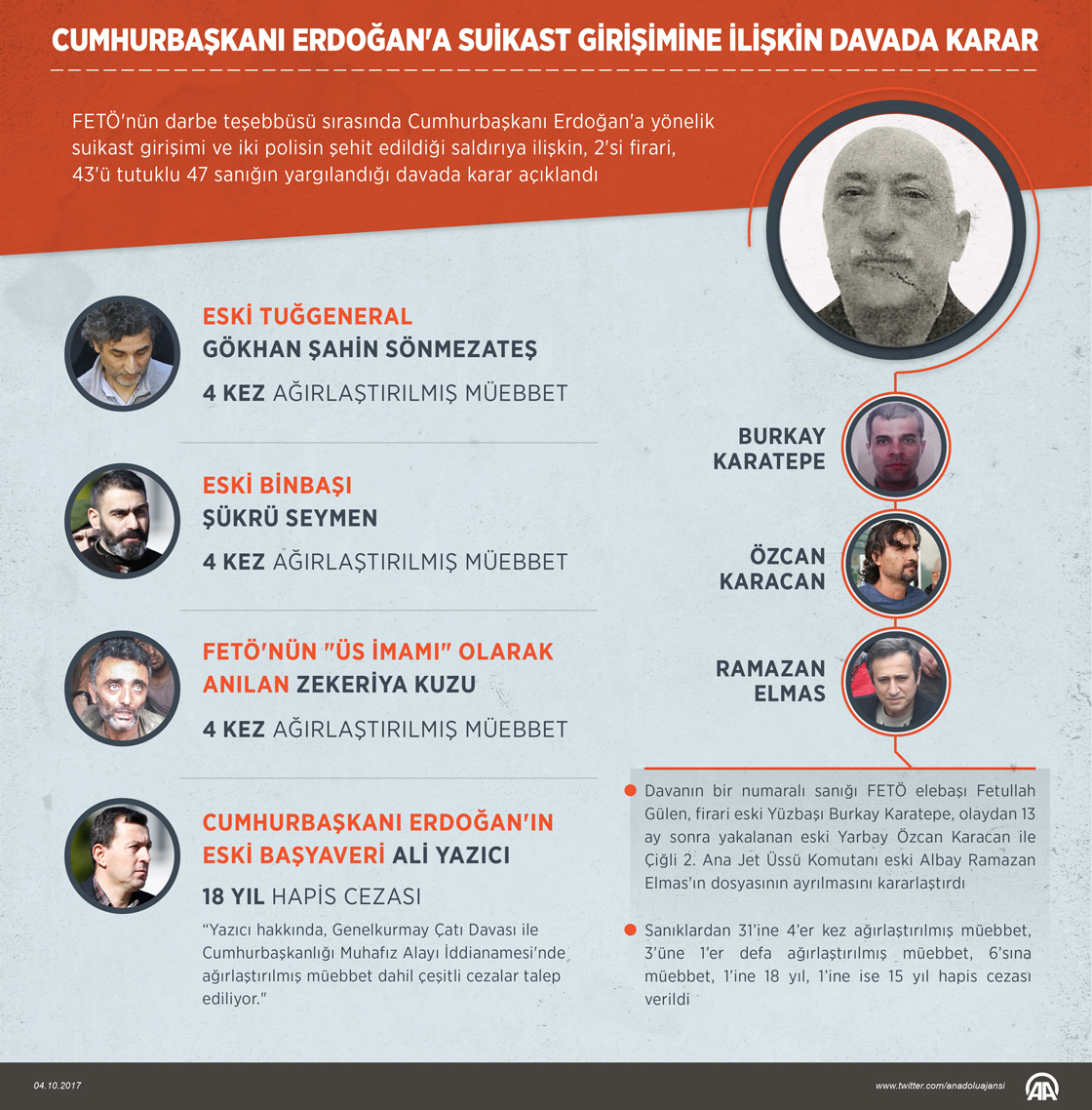 Cumhurbaşkanı Erdoğan'a suikast girişimine ilişkin davada karar