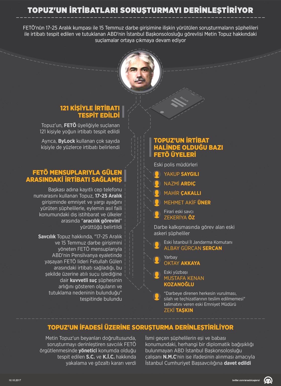 Topuz'un irtibatları soruşturmayı derinleştiriyor