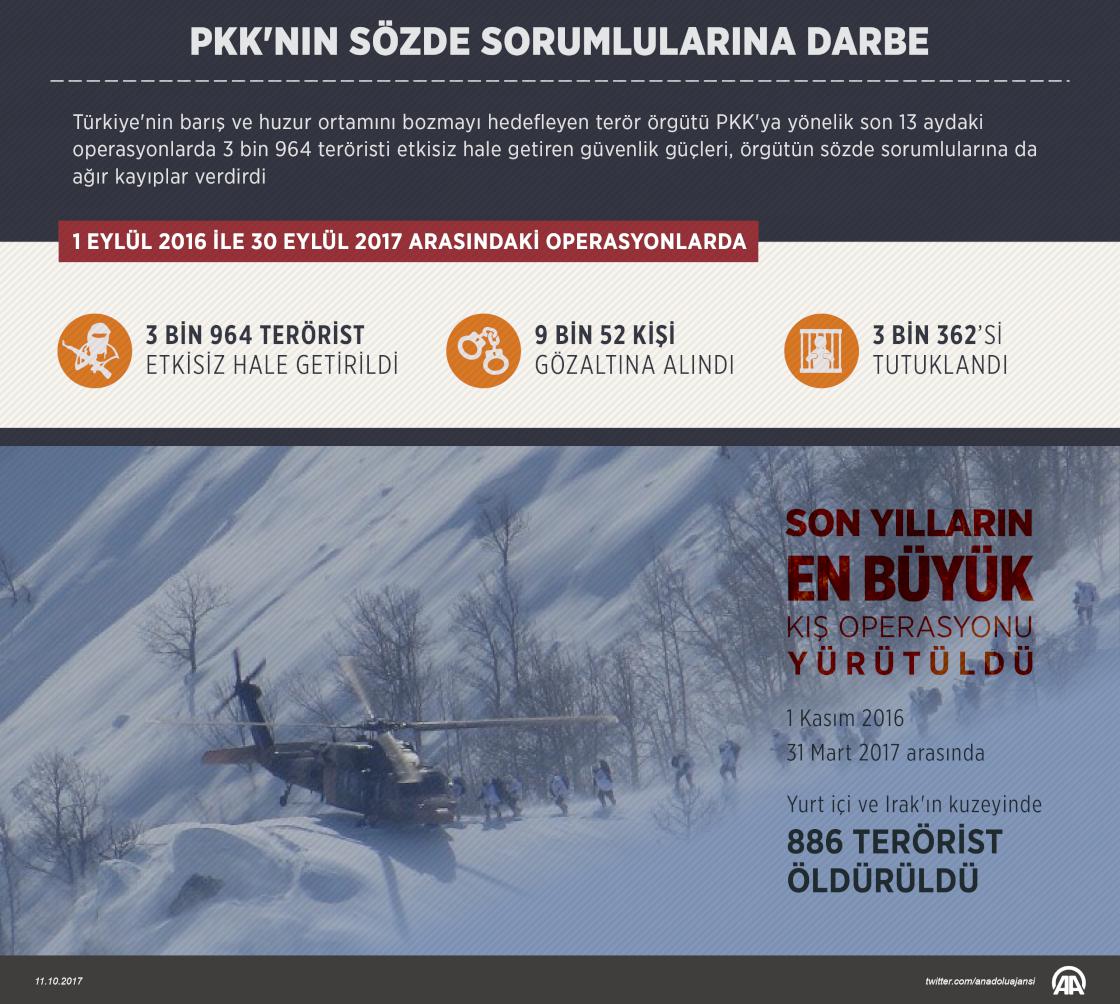 PKK'nın sözde sorumlularına darbe