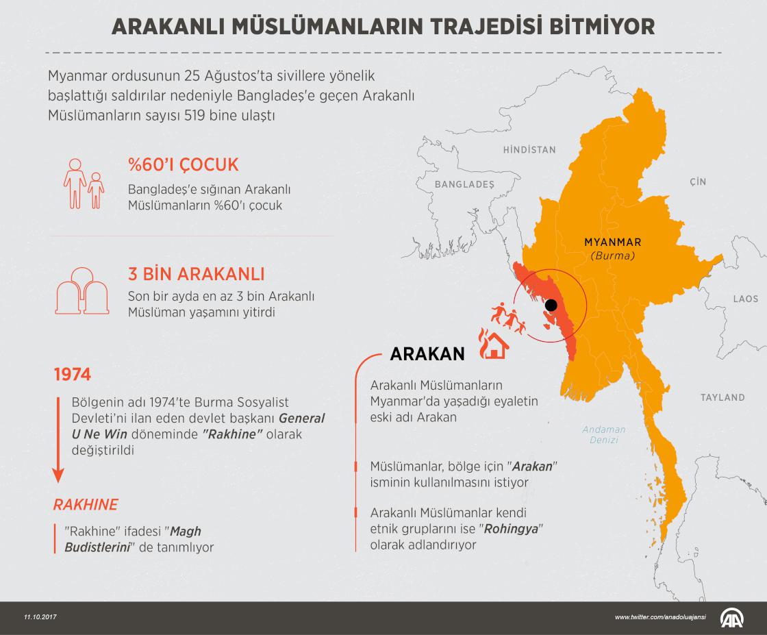 Arakanlı Müslümanların trajedisi bitmiyor