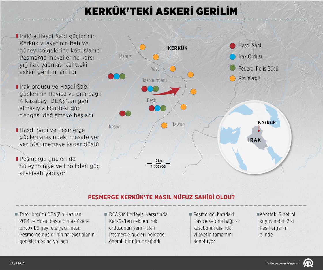 Kerkük'teki askeri gerilim