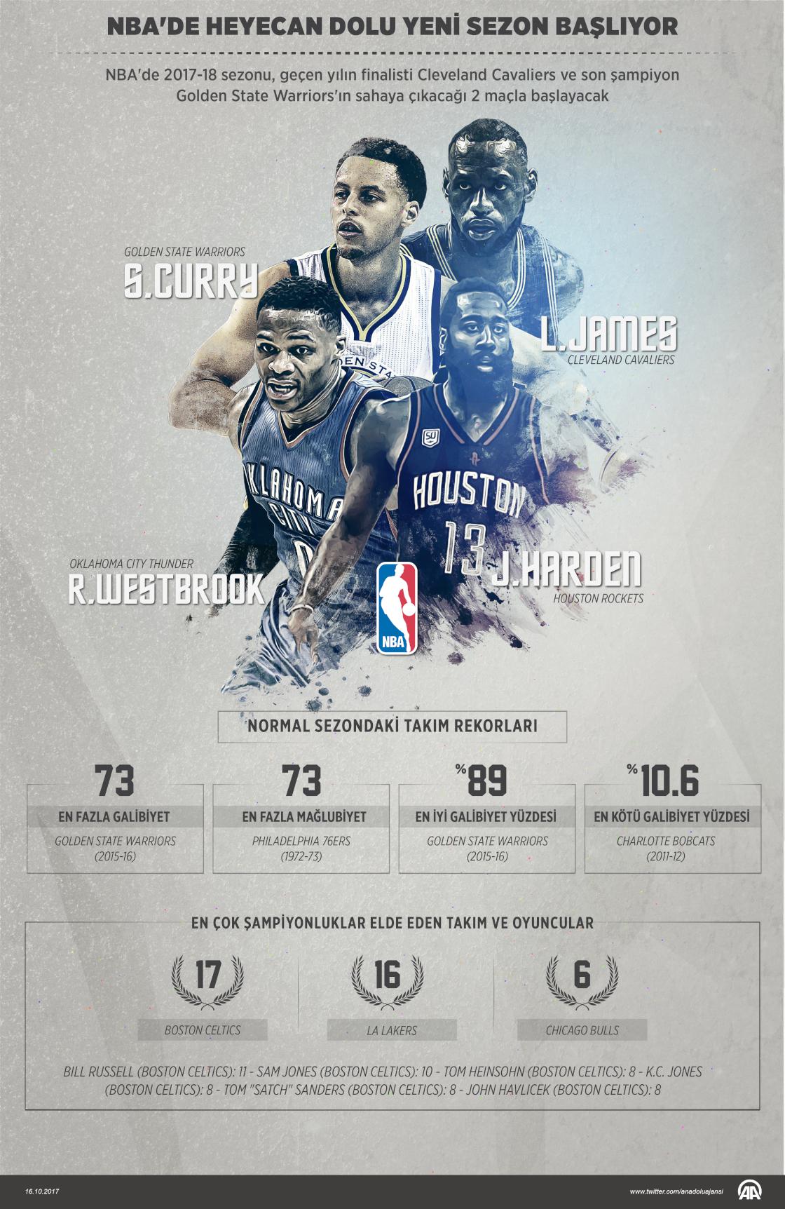 NBA'de heyecan dolu yeni sezon başlıyor