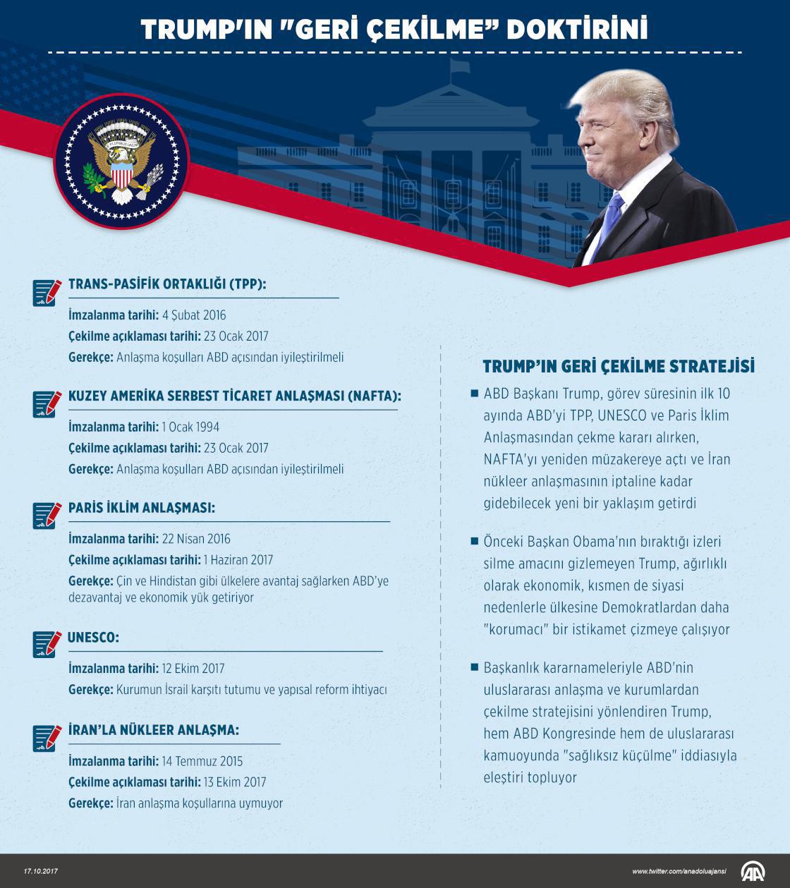 Trump'ın "geri çekilme” doktirini