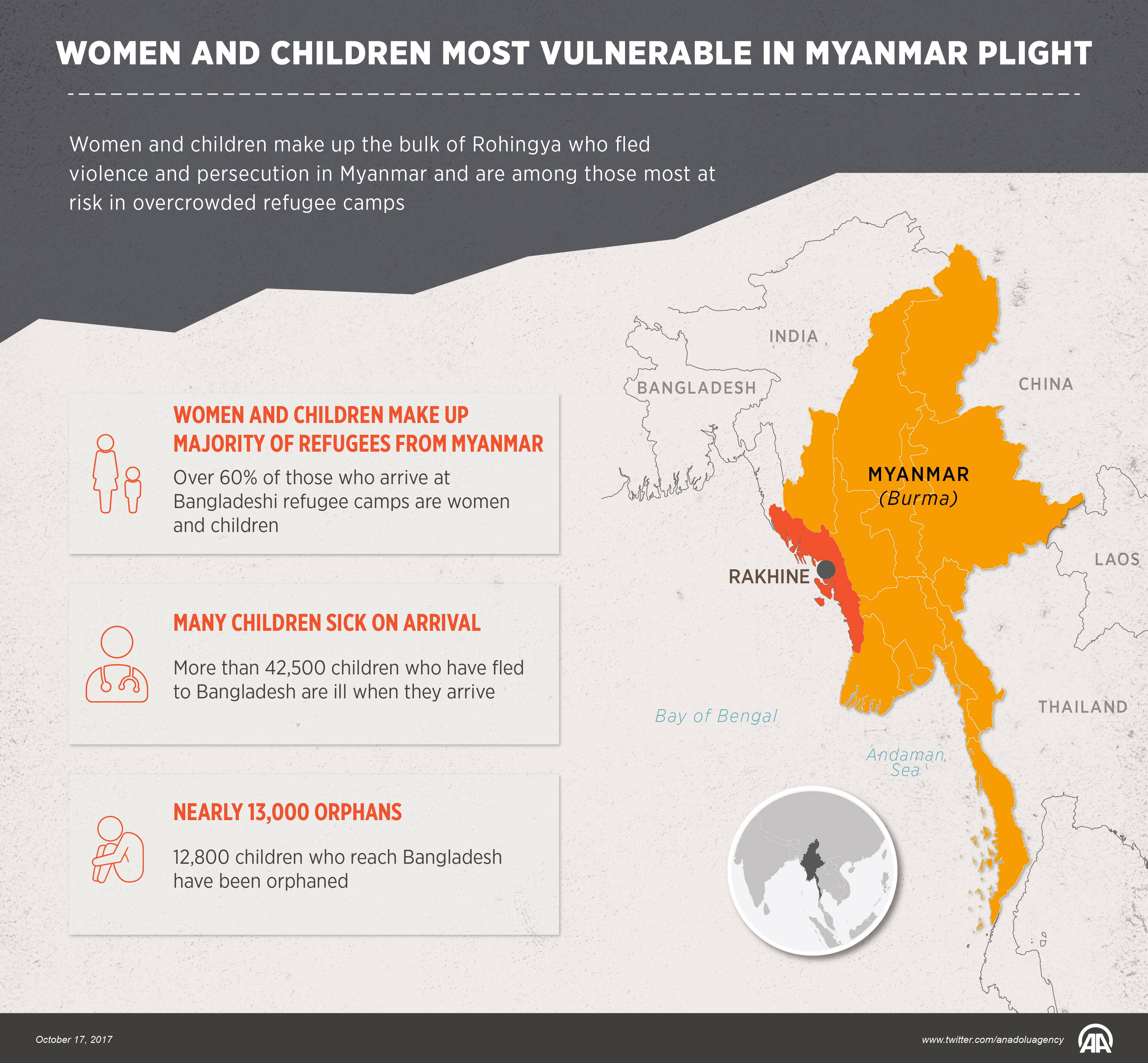 Women and children most vulnerable in Myanmar plight