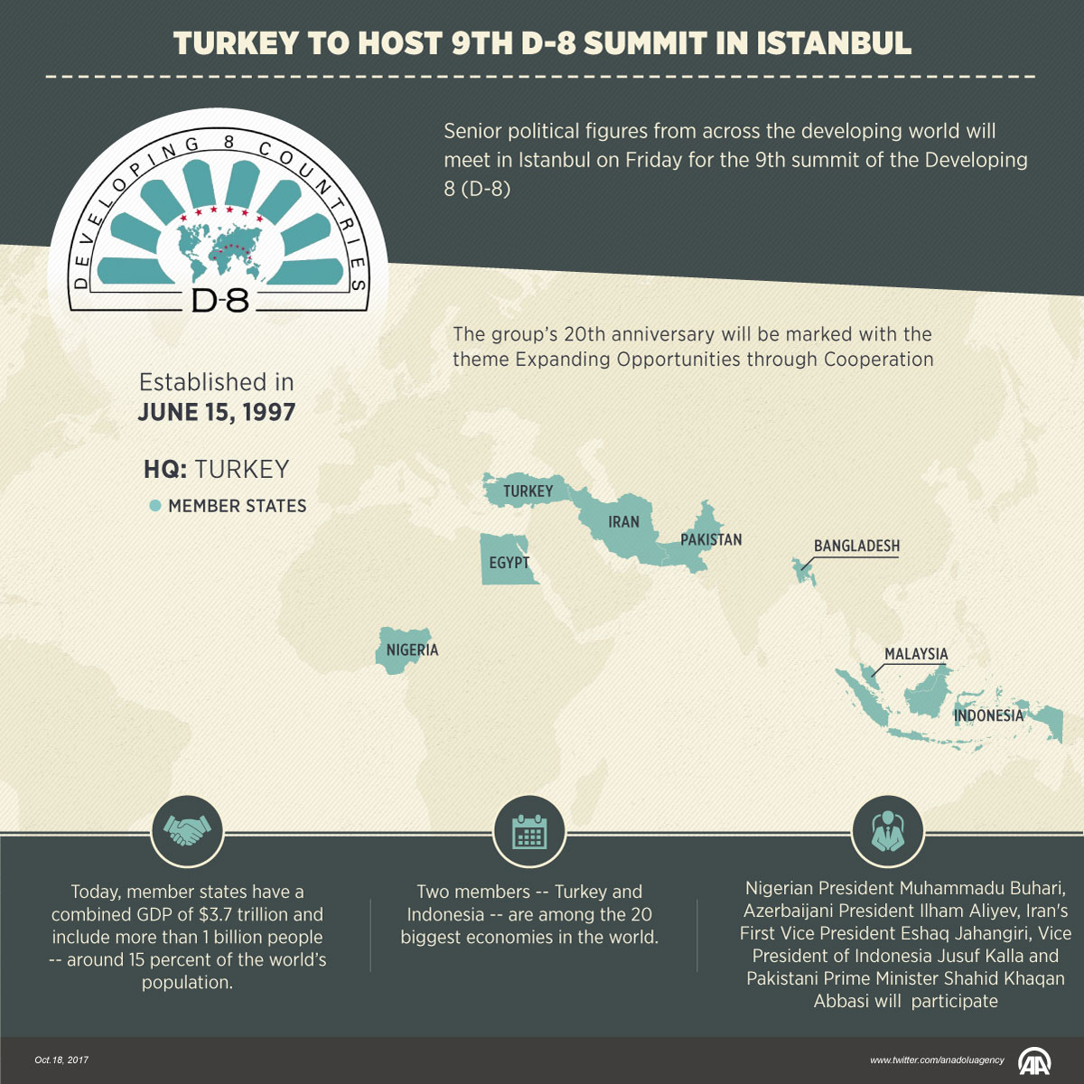 Turkey to host 9th D-8 summit in Istanbul