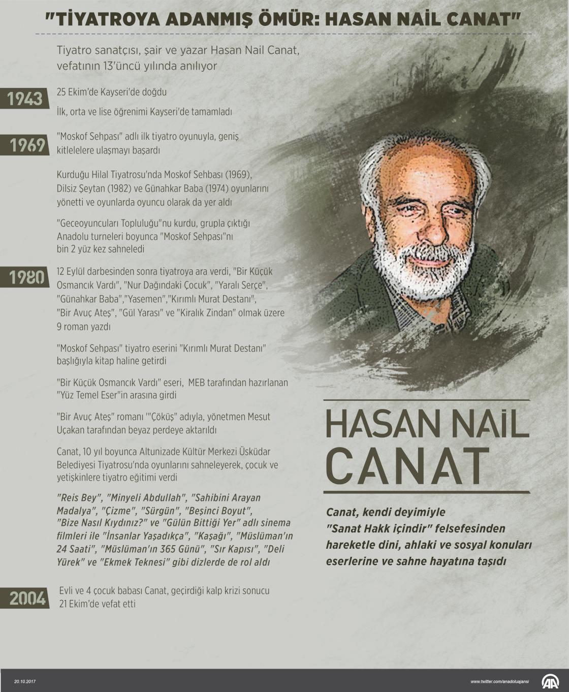 "Tiyatroya adanmış ömür: Hasan Nail Canat"