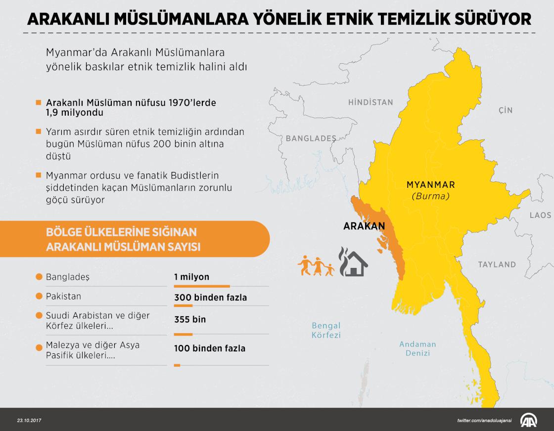 Arakanlı Müslümanlara yönelik etnik temizlik sürüyor