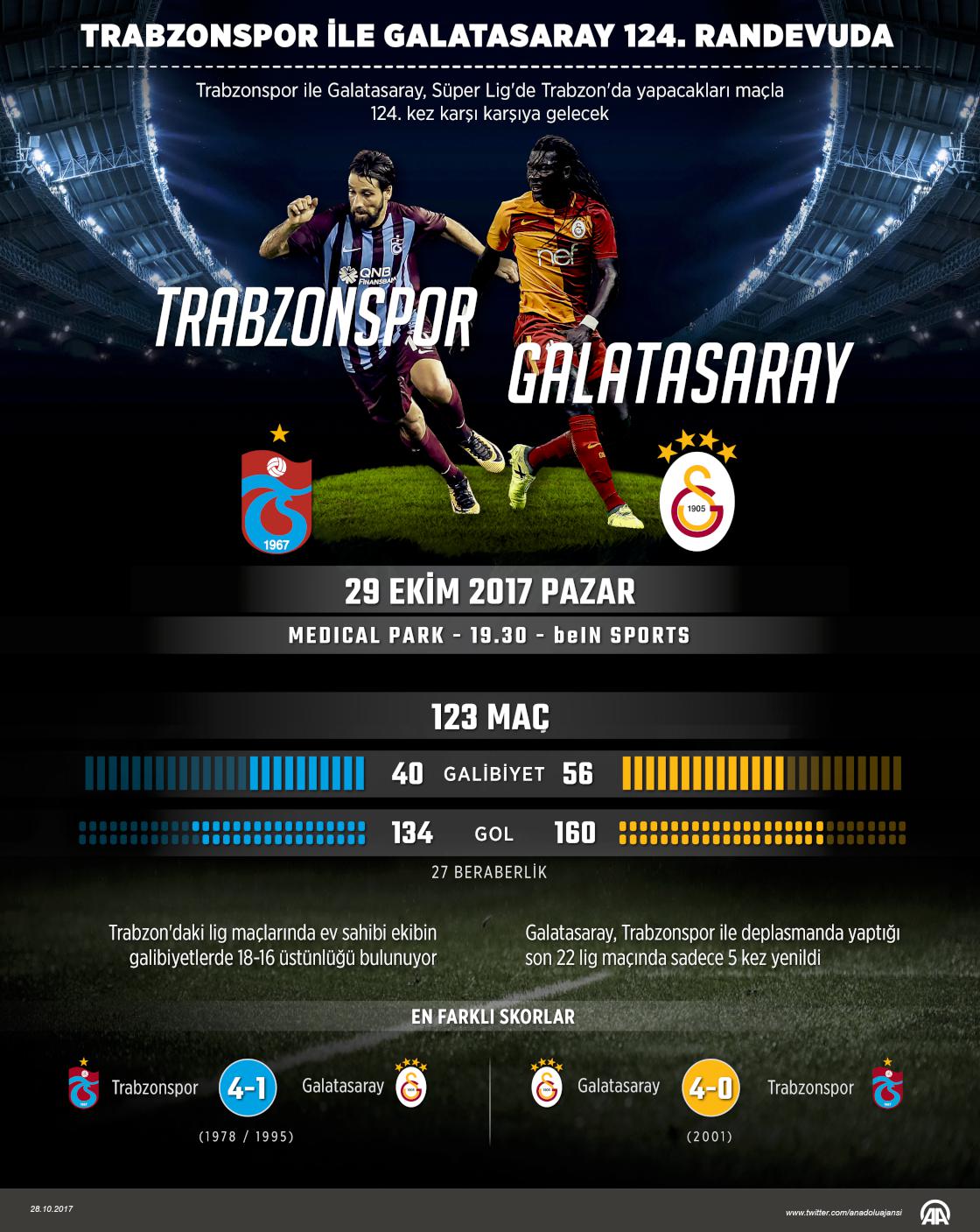 Trabzonspor ile Galatasaray 124. randevuda