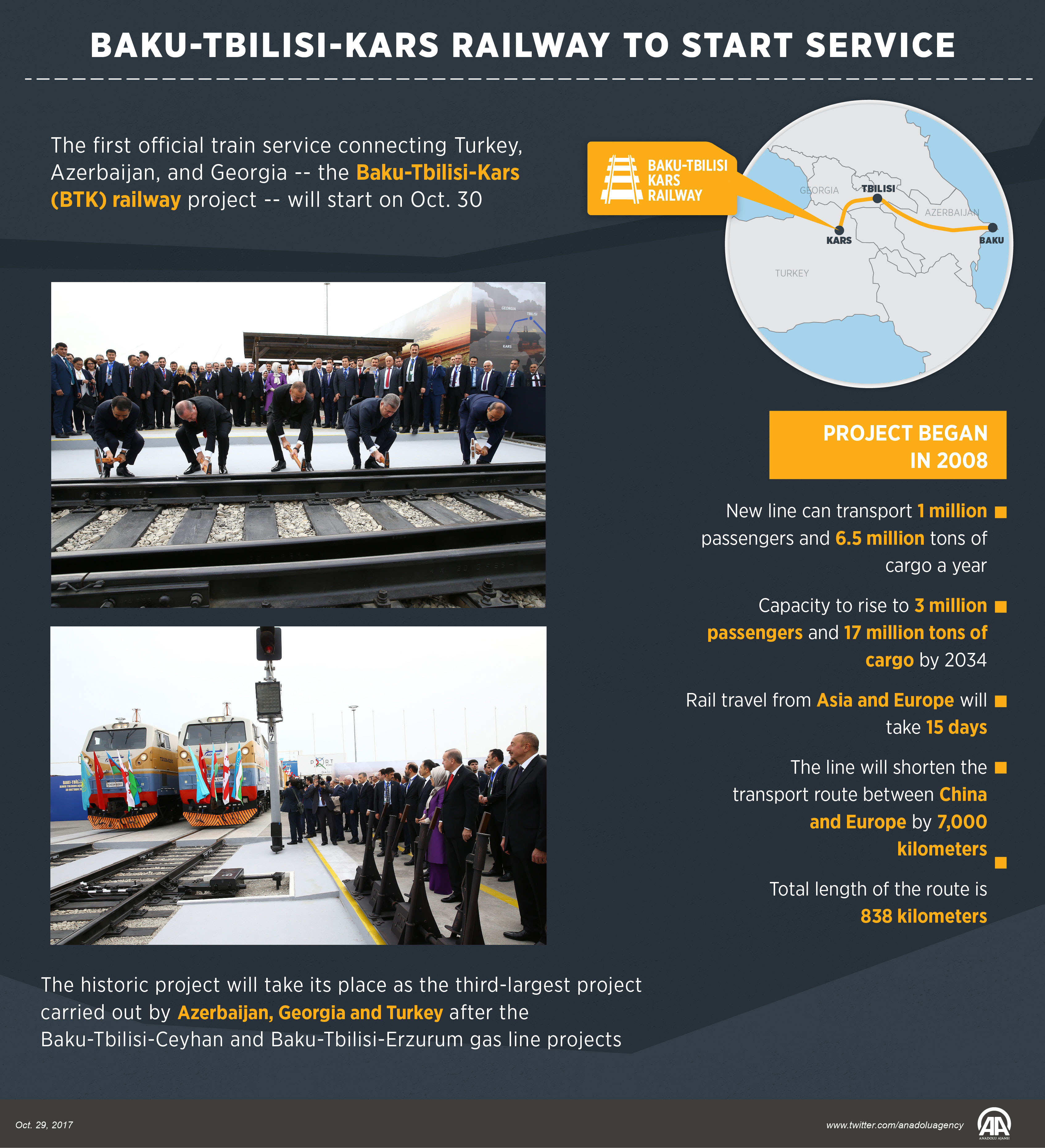 Baku-Tbilisi-Kars Railway to start service