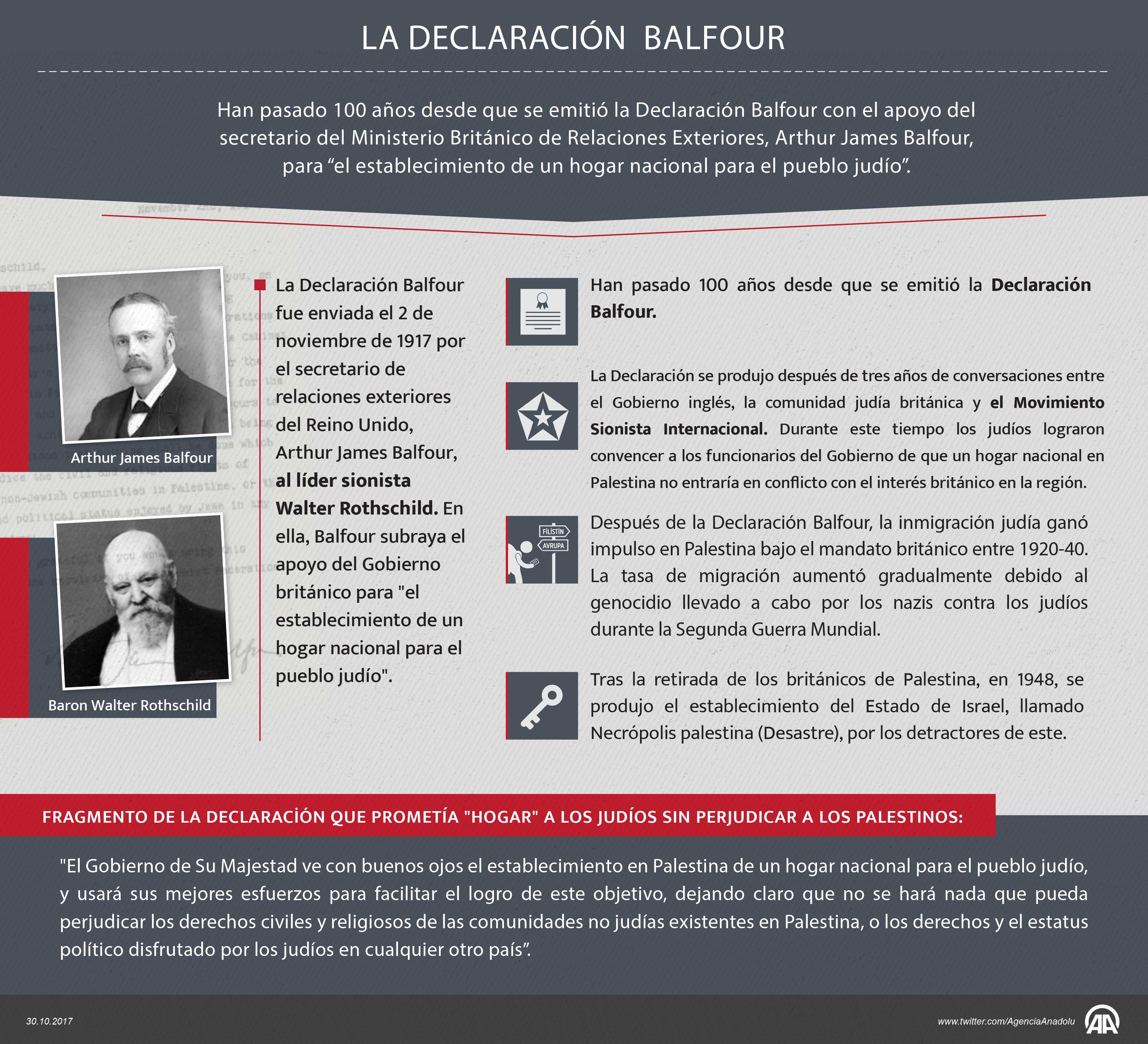 Declaración Balfour 