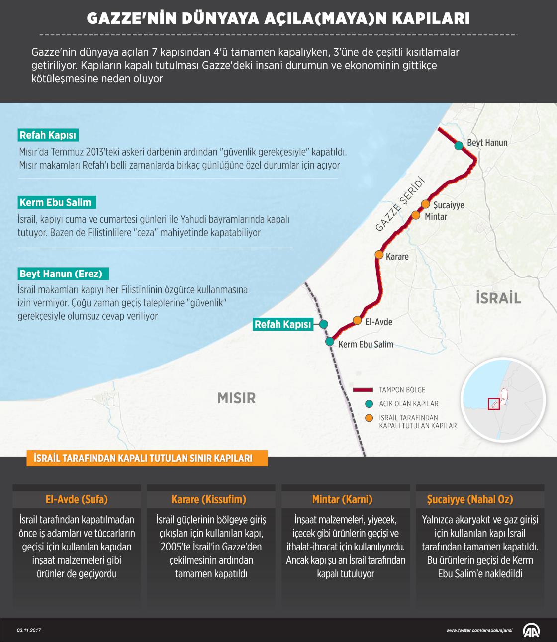 Gazze'nin dünyaya açıla(maya)n kapıları