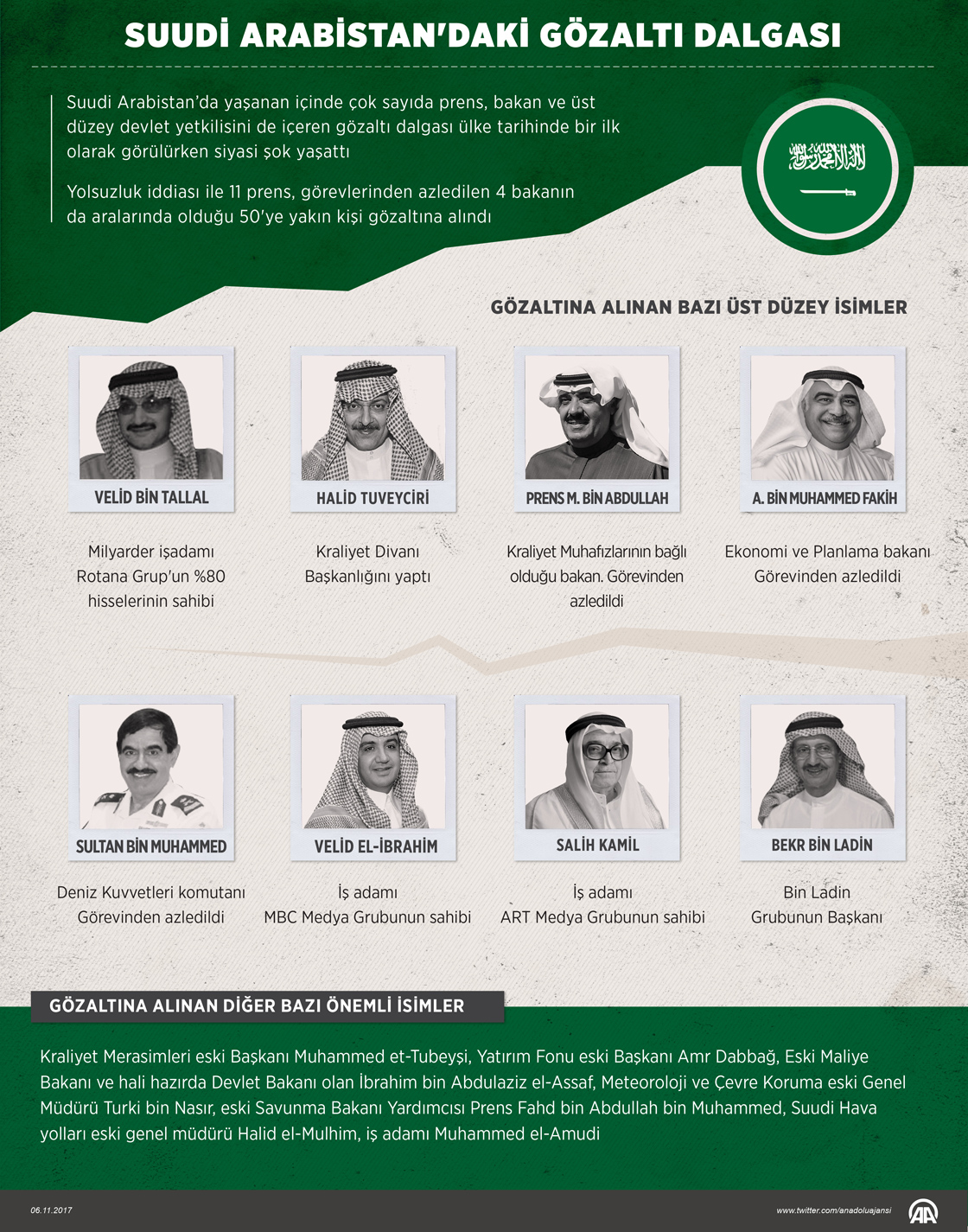  Suudi Arabistan'daki gözaltı dalgası 