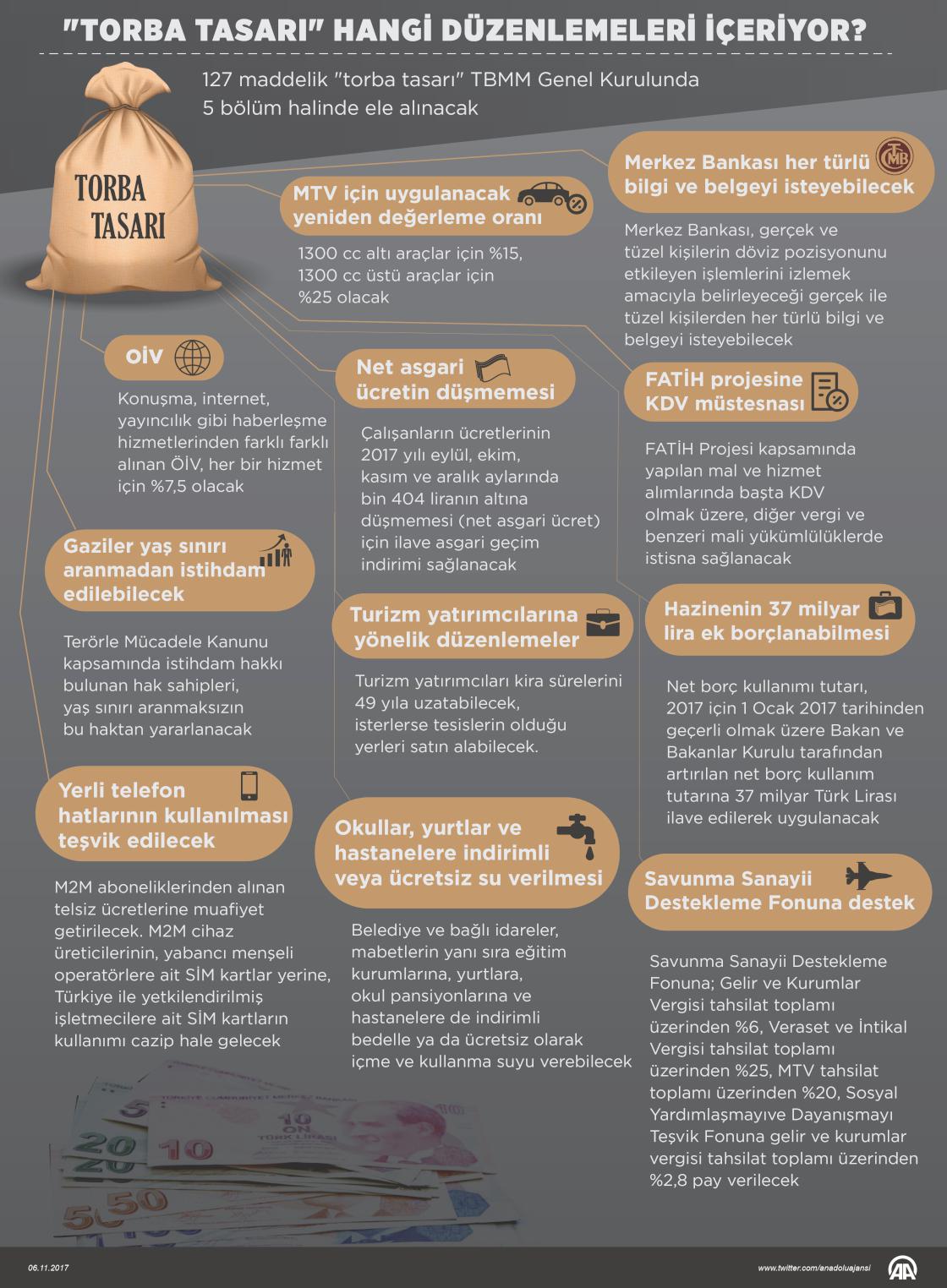 'Torba tasarı' hangi düzenlemeleri içeriyor?