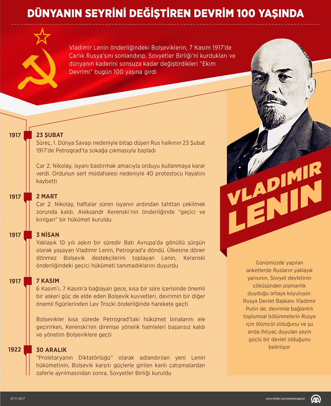 Dünyanın seyrini değiştiren devrim 100 yaşında