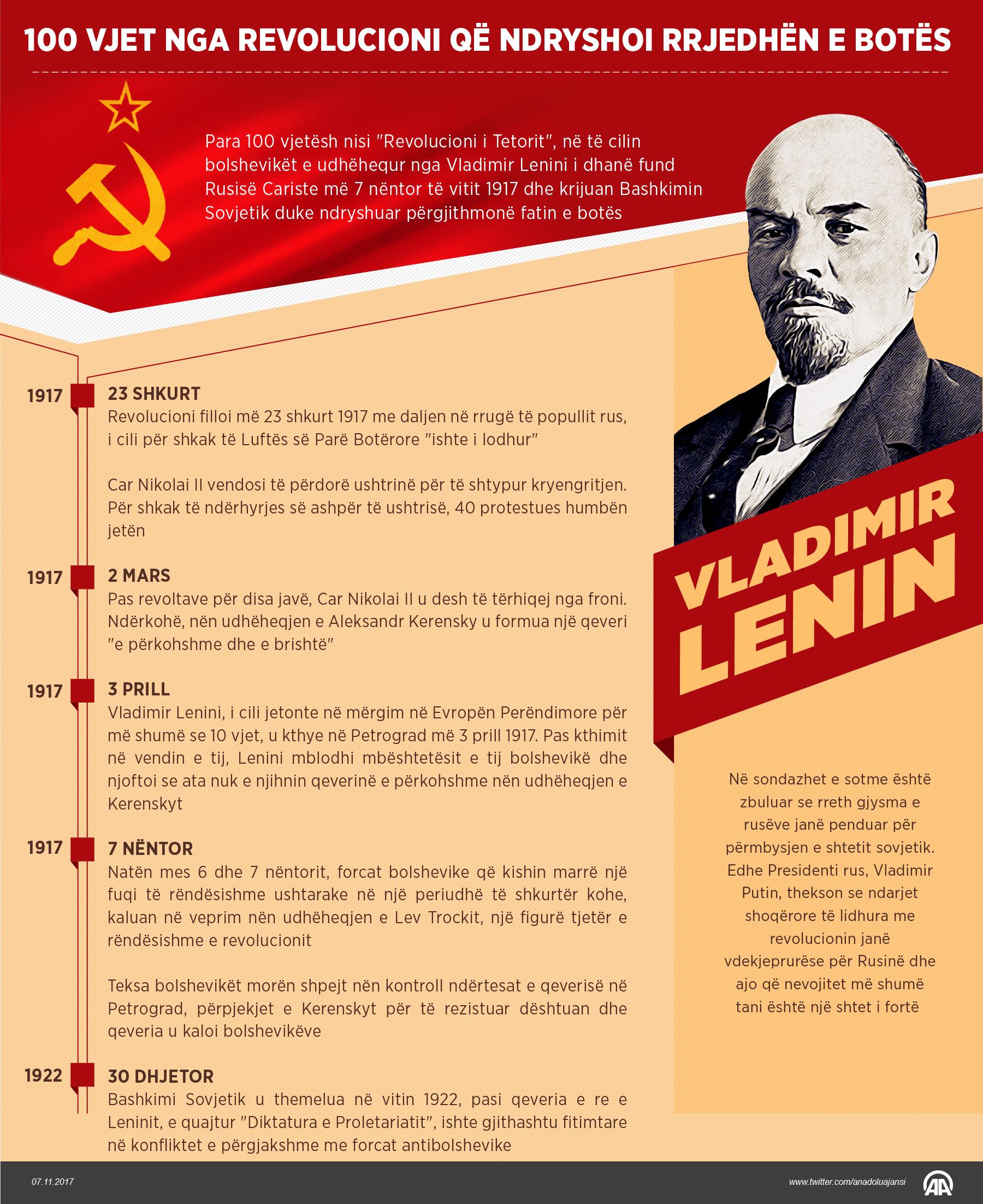 100 vjet nga revolucioni që ndryshoi rrjedhën e botës