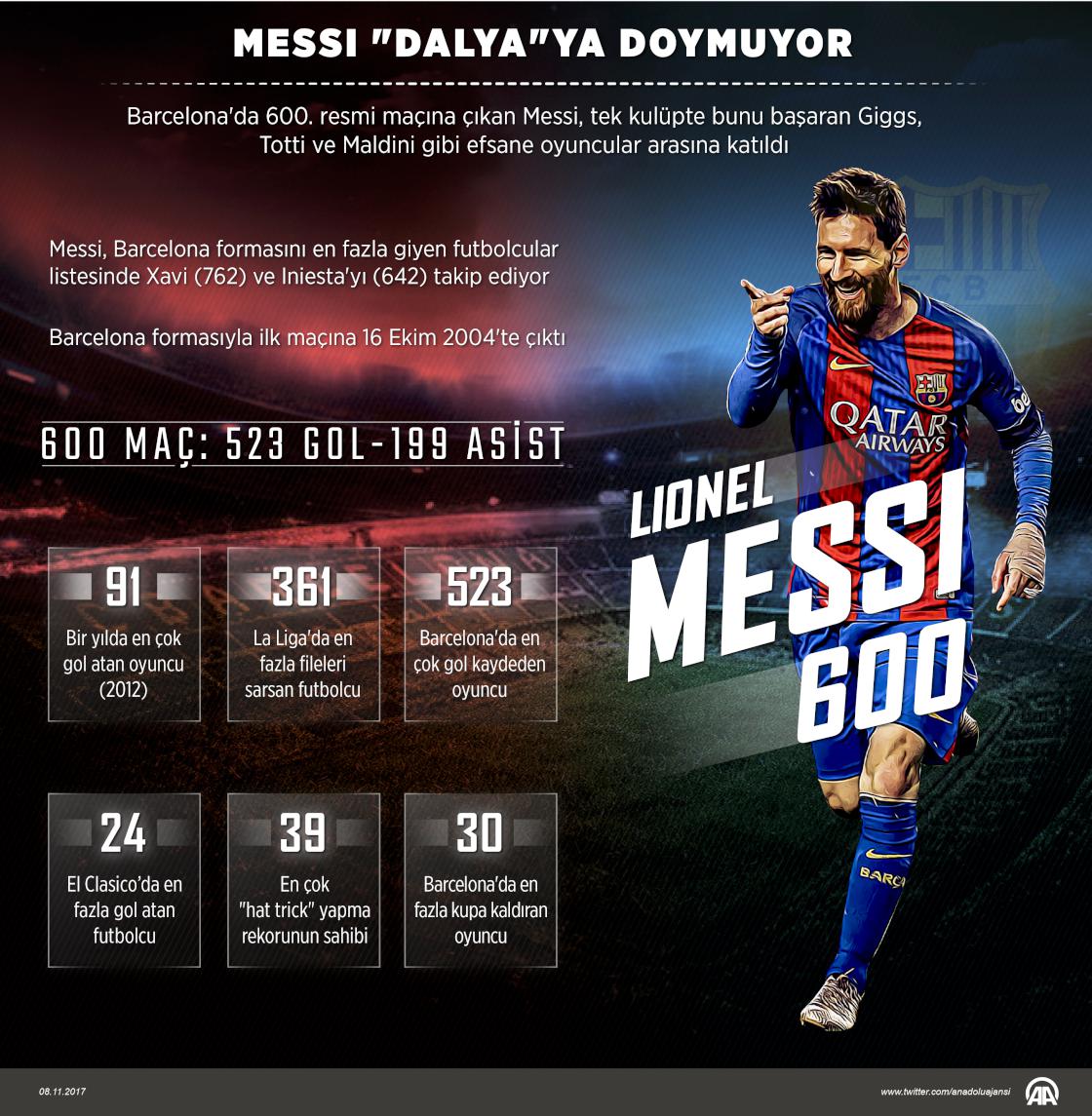 Messi "dalya"ya doymuyor