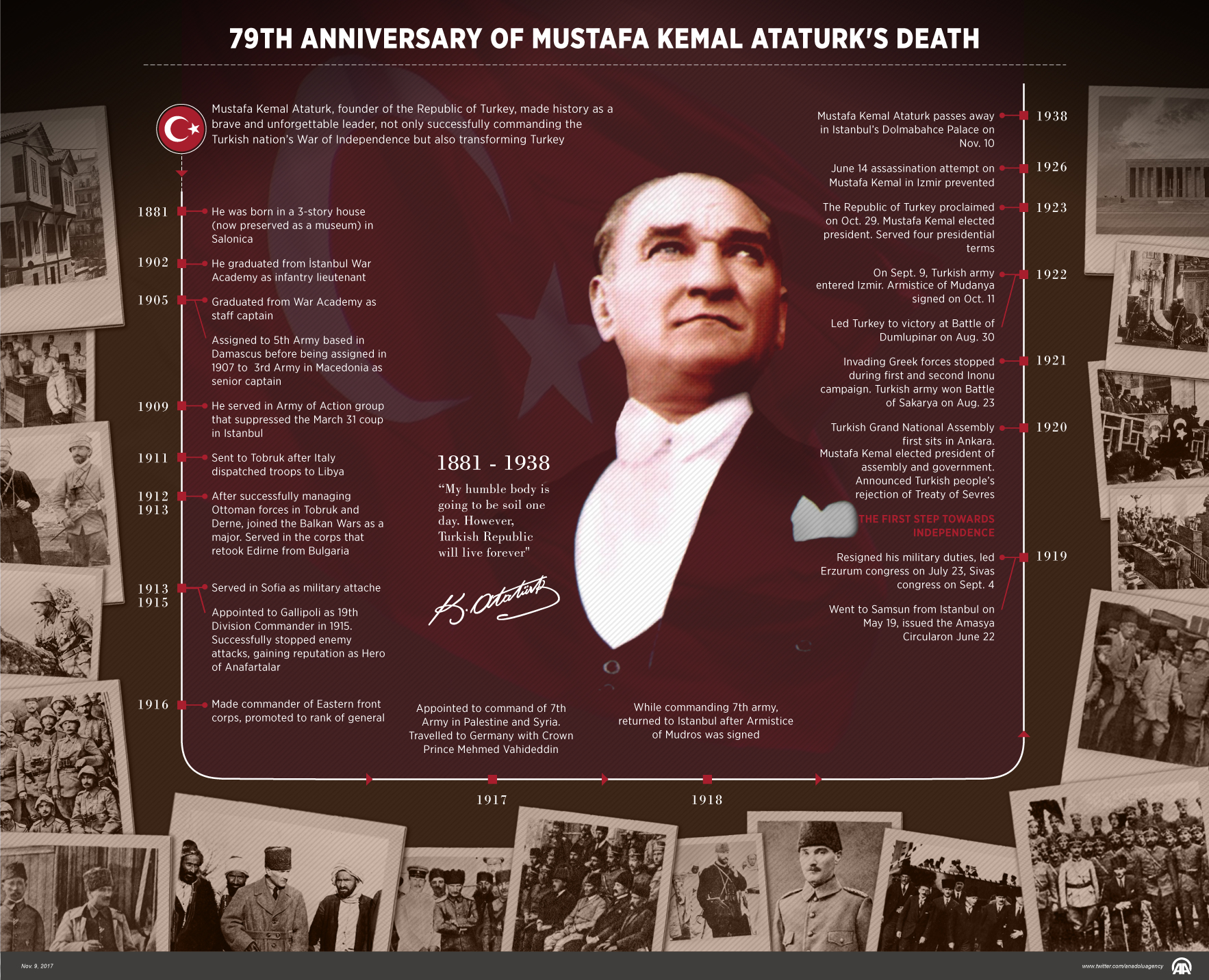 79th Anniversary of Mustafa Kemal Ataturk's Death