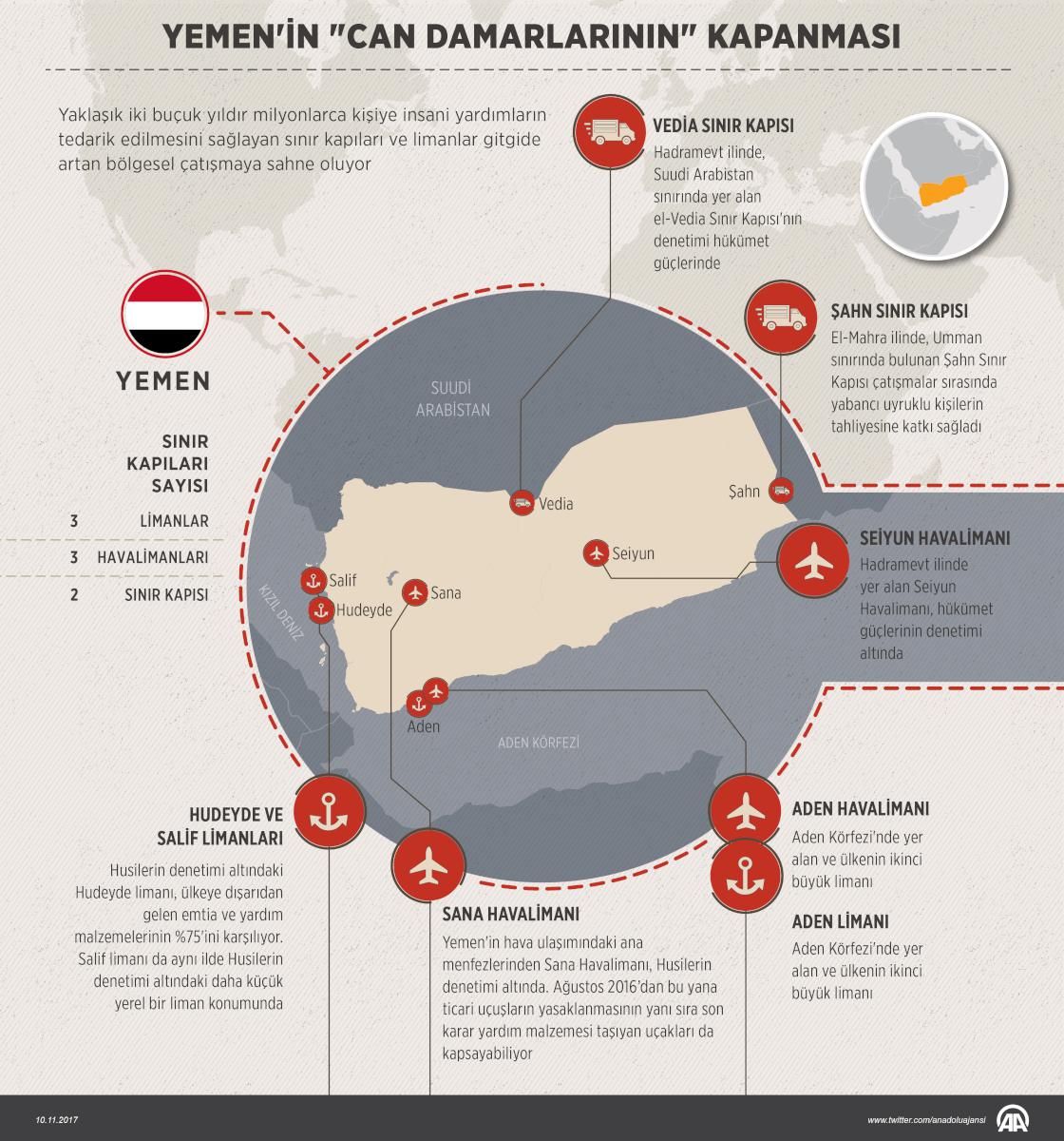 Yemen'in "can damarlarının" kapanması