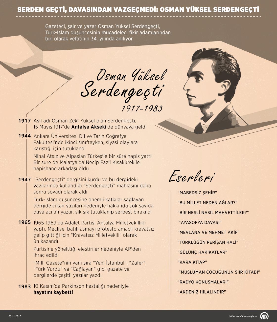 Serden geçti, davasından vazgeçmedi Osman Yüksel Serdengeçti