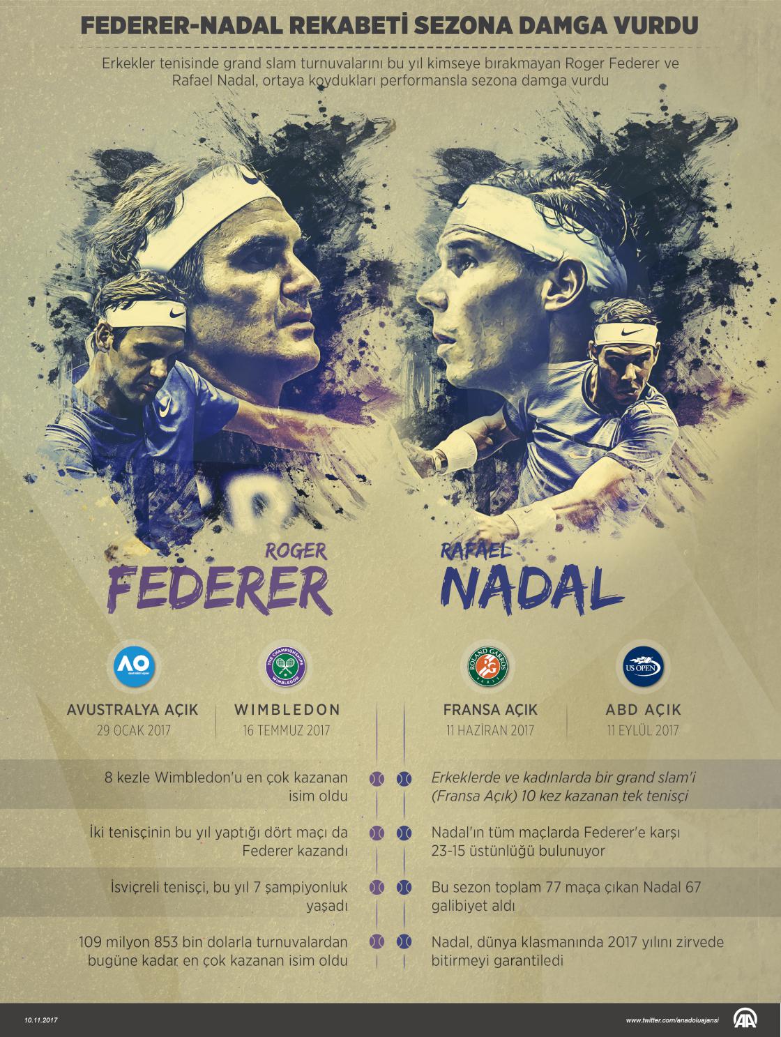 Federer-Nadal rekabeti sezona damga vurdu