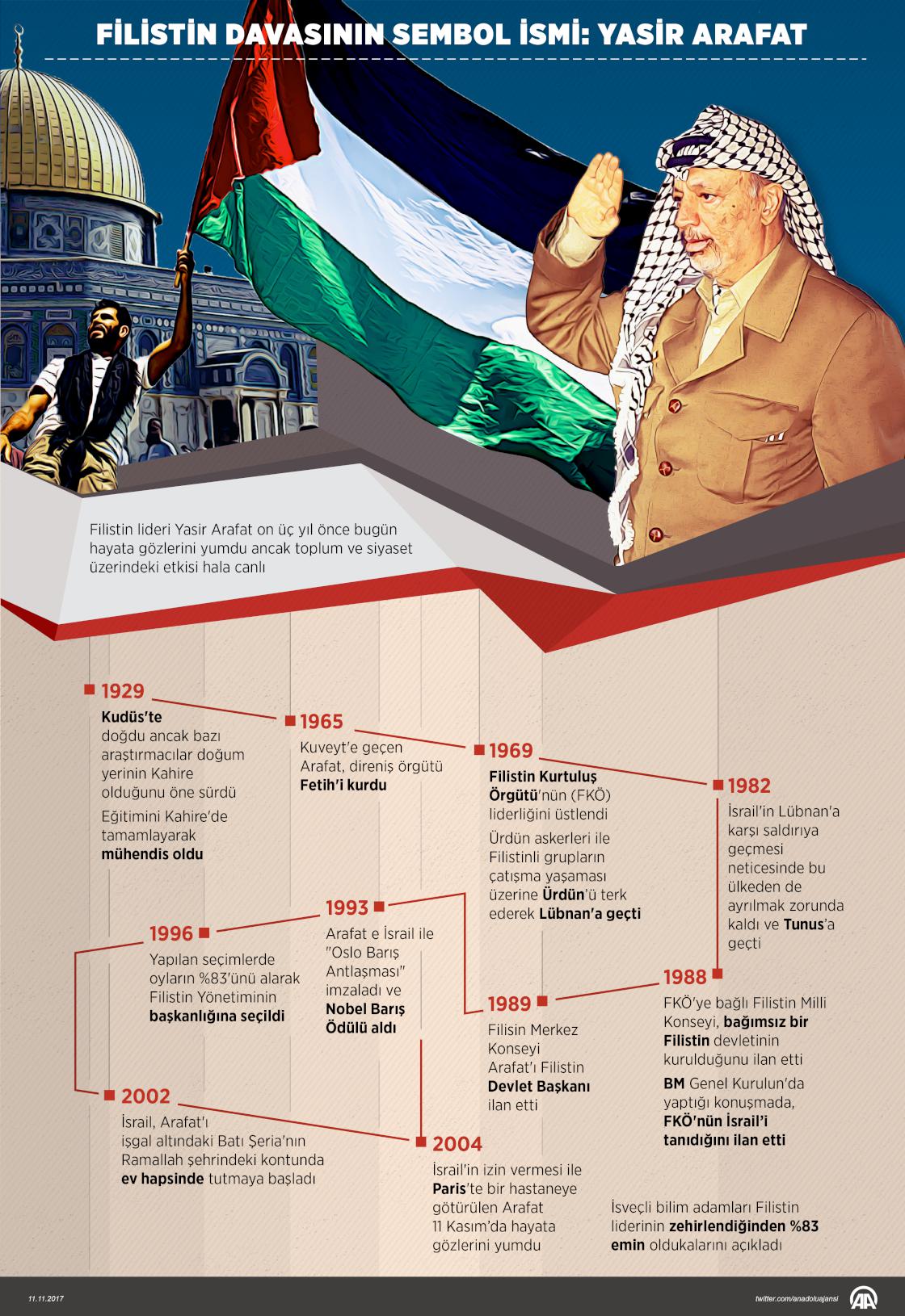 anadolu ajansi