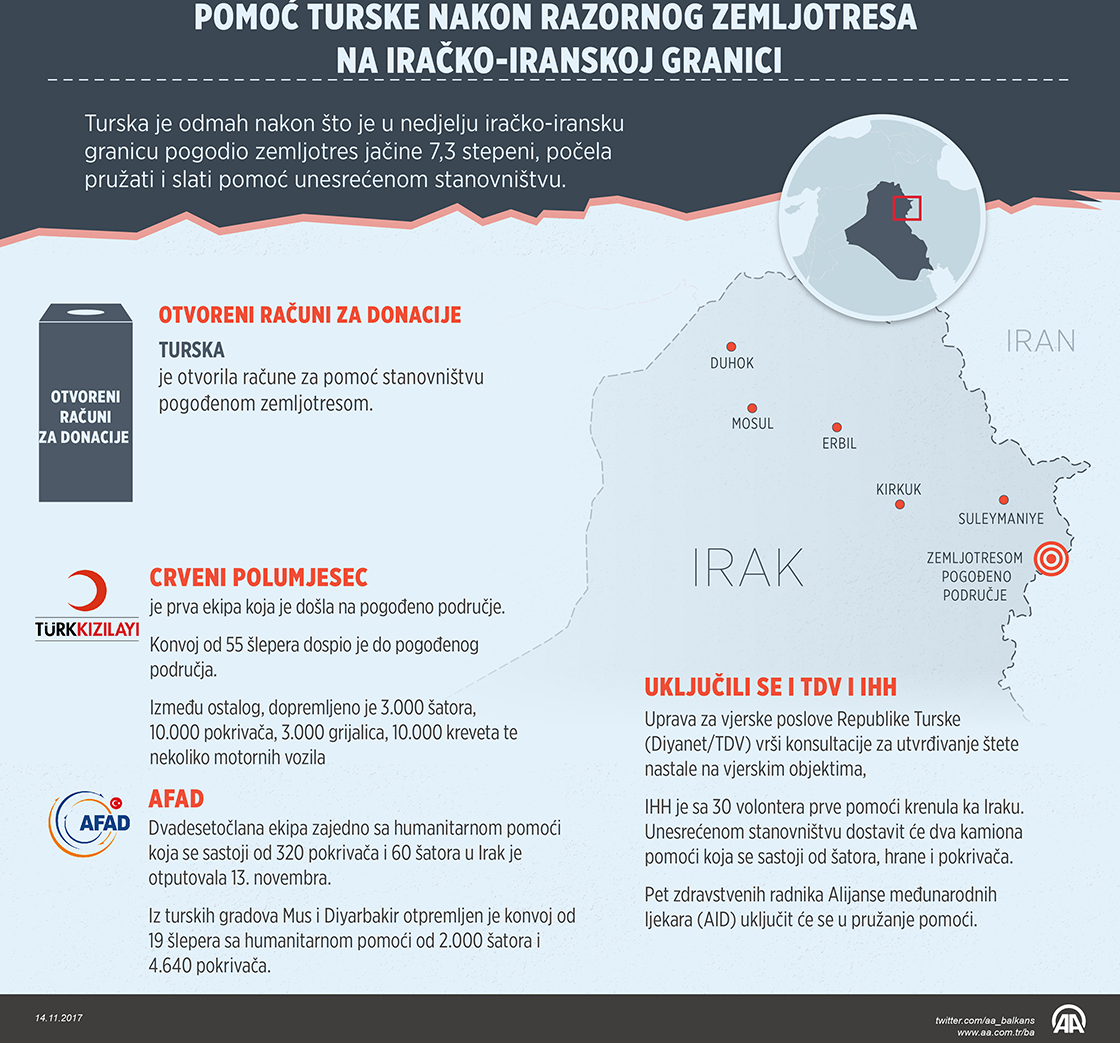 Pomoć Turske nakon razornog zemljotresa na iračko-iranskoj granici