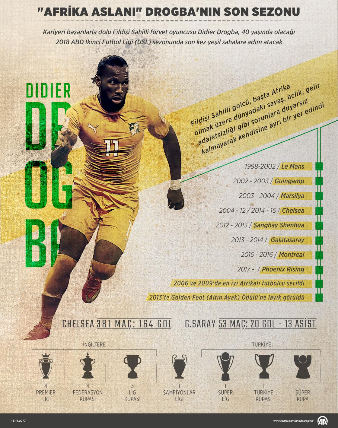 "Afrika Aslanı" Drogba'nın son sezonu